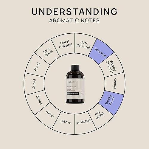 Miniatura 665 de VINEVIDA Aceite de fragancia de cuero genuino para difusores de aire frío, aceites esenciales para recarga de aceite difusor y ambientador