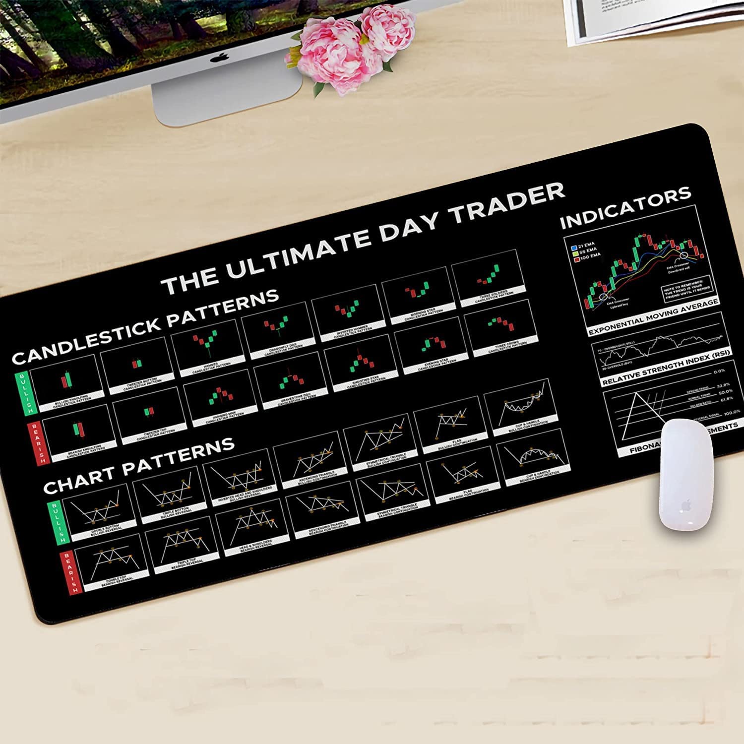 Akshved Stock Market Mouse Pad, Investing Guidance for Dummies Beginners, Finance Gifts for Day Trader Crypto Investor, Large Desk Mat for Keyboard and Mouse, Employee Appreciation Gifts (80x30cm) (B0D5BJ3DCV) Amazon Price History, Amazon Price Tracker