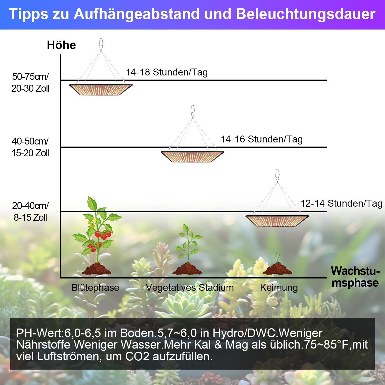 Rosnek LED Pflanzenlampe Vollspektrum 100W mit 360 LED-Chips, IP65 Wasserdicht, UV/IR Licht für Indoor-Anbau, Gemüse, Hydroponik, Haken (Sonnenlicht Modell)