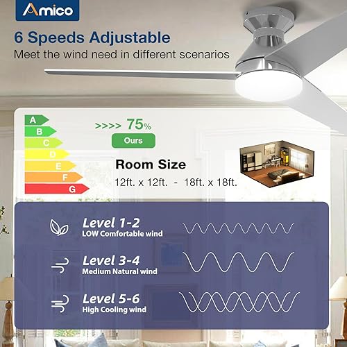 Miniatura 54 de Amico Ventiladores de techo con luces, perfil bajo, control remoto, montaje empotrado, reversible, 3CCT, regulable, silencioso, para dormitorio, uso