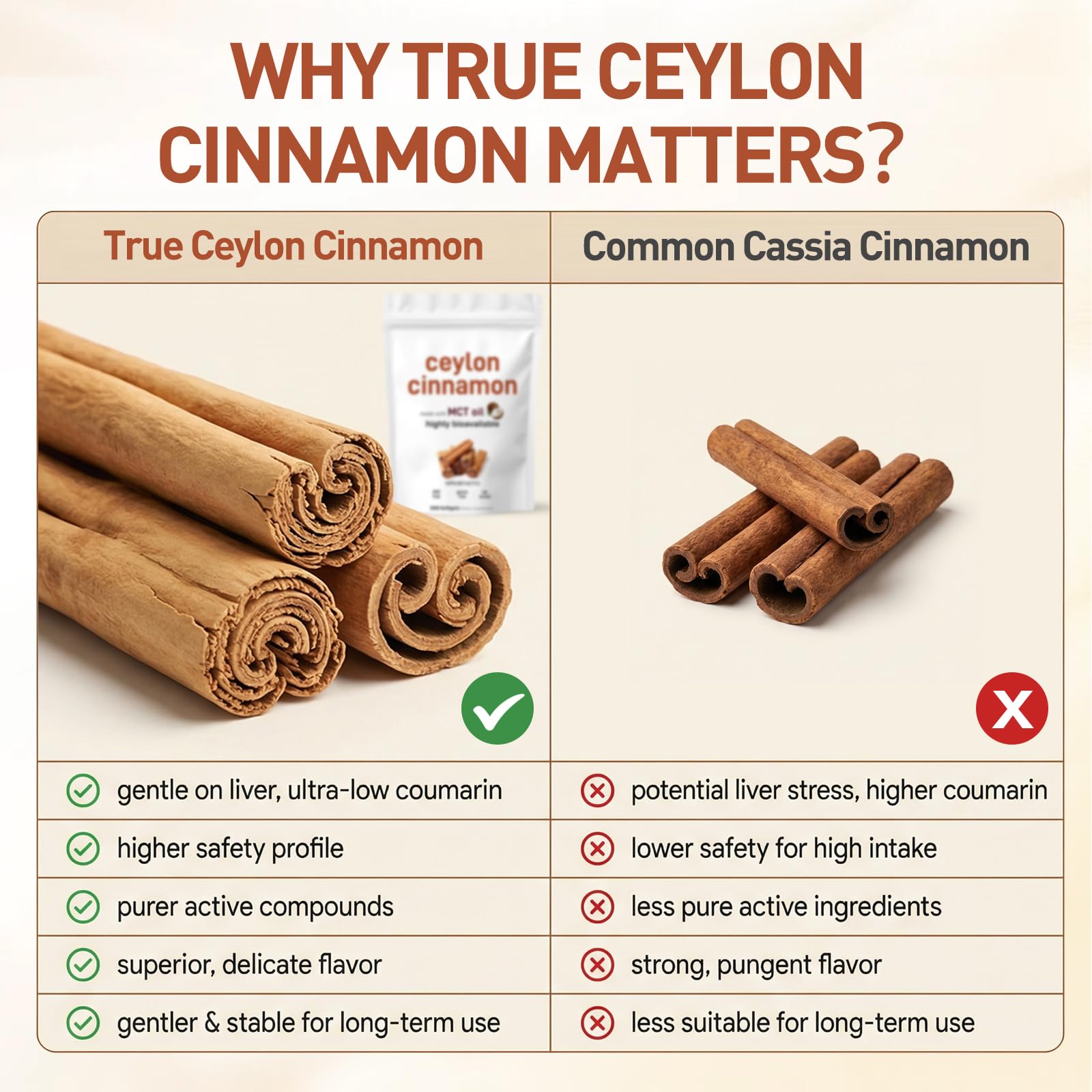 Ceylon Cinnamon Soft Gels with MCT Oil, Organic Ceylon Cinnamon Capsules, Highly Bioavailable Cinnamon Supplements, Non-GMO, Gluten Free, Micro Ingredients Formula – 300 Softgels (2Pack) — view 3