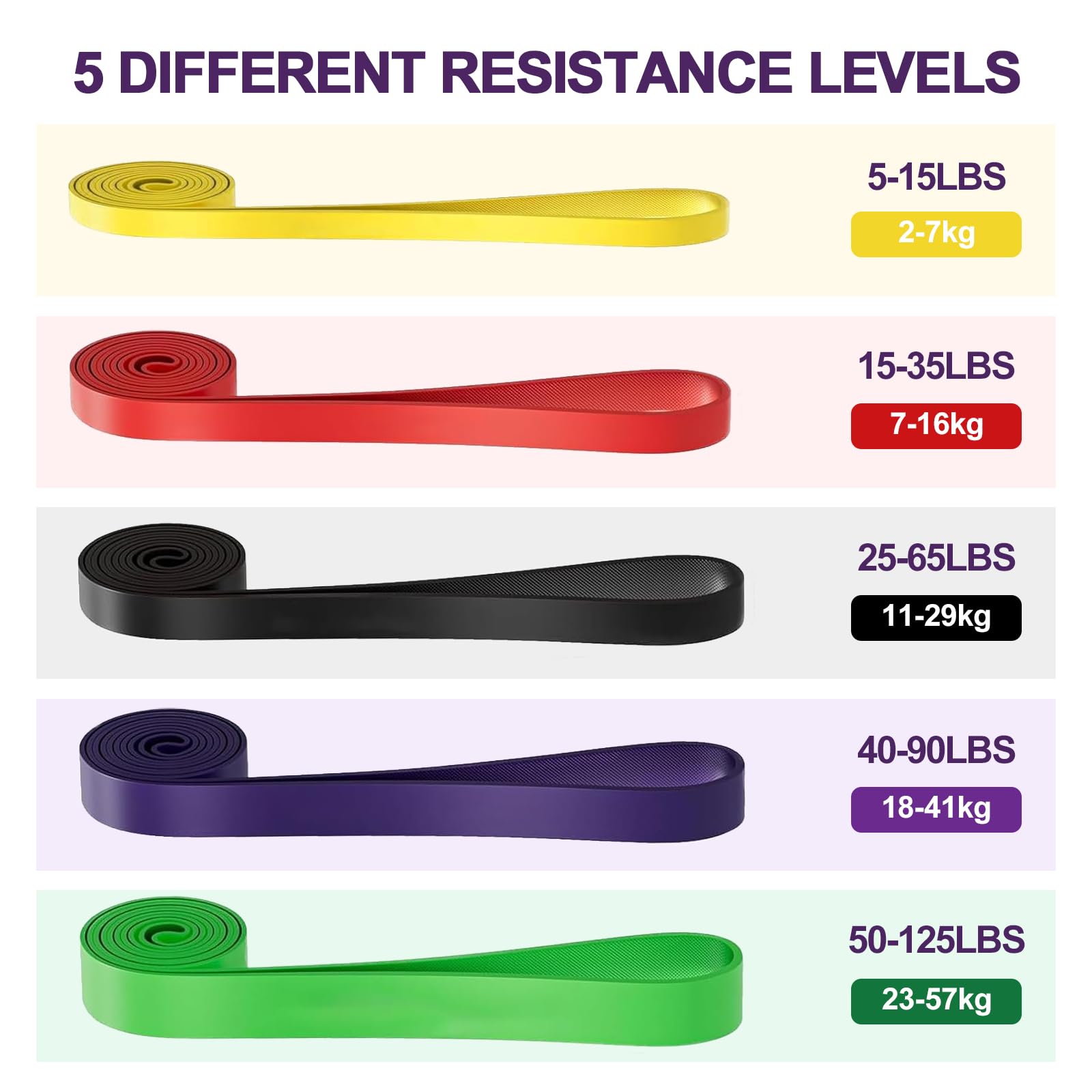 Lot de Bandes de résistance à 5 Niveaux pour Homme et Femme, Bandes d'assistance à la Traction avec ancrage de Porte, poignées, Bandes d'entraînement