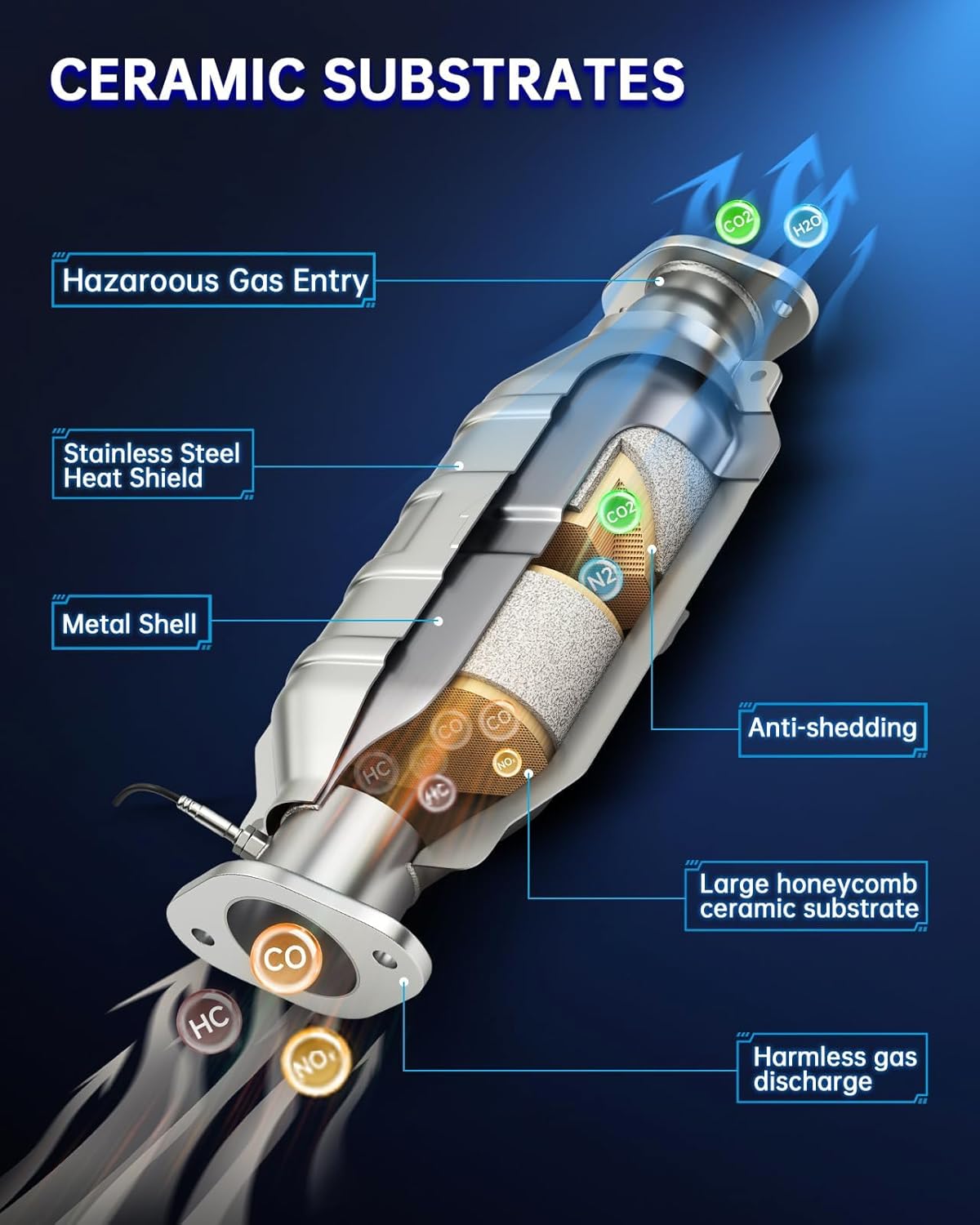 Catalytic Converter Rear Replacement For 2005-2010 Odyssey 3.5L, 2005-2008 Pilot 3.5L, 2006-2008 Ridgeline 3.5L, 2003-2006 Accord/MDX 3.5L Replace 16351(EPA Compliant)