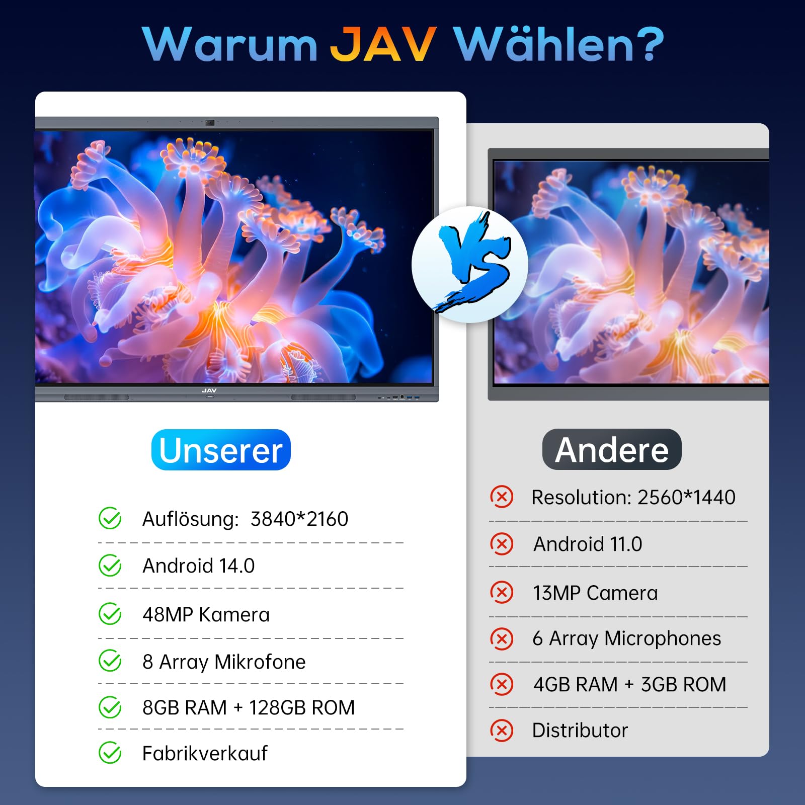 JAV Interaktives Whiteboard 65 Zoll Smart Board Touchscreen 4K UHD Android 14 Google EDLA Zertifiziert Digitale Whiteboard 8+128GB Eingebaute 48MP AI Kamera für Büro Schule (Inklusive Wandhalterung)