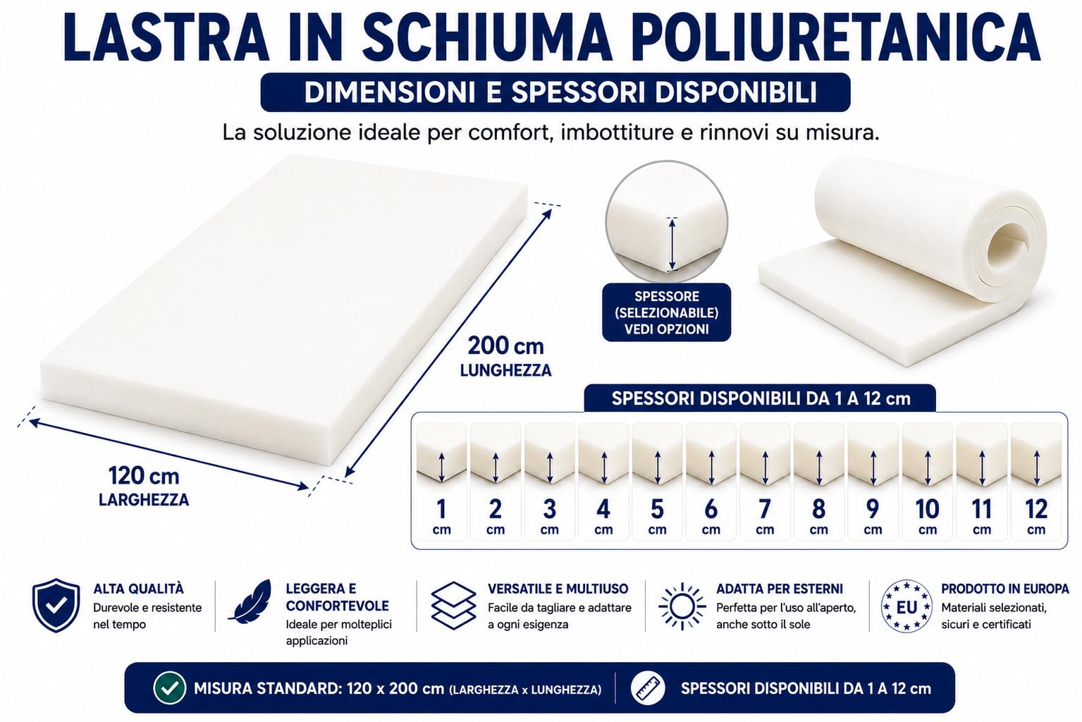 All4All Gommapiuma in Schiuma Poliuretanica RG25/44-120x200x5 cm - Media Densità - Imbottitura per Divano e Materasso