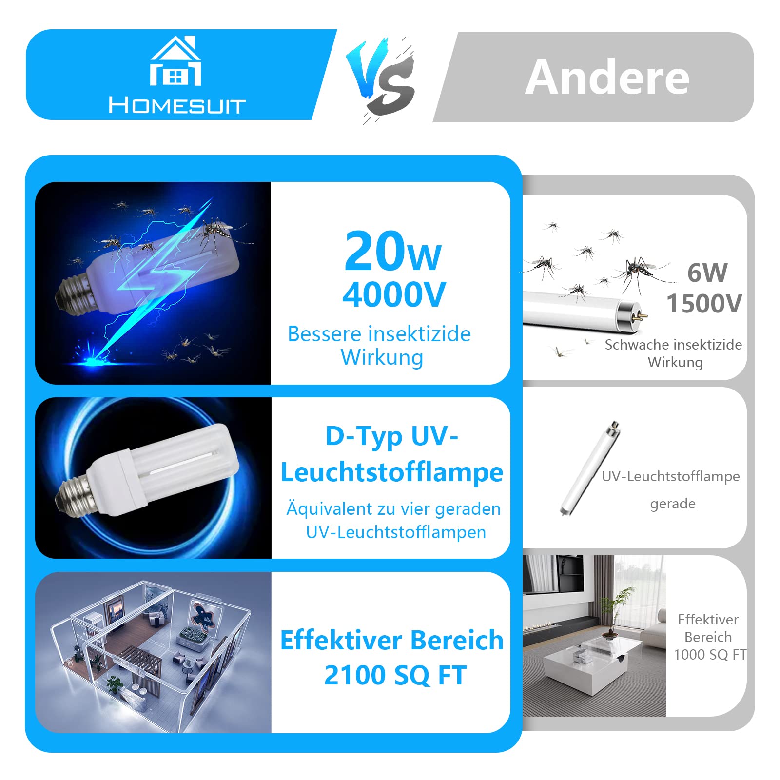 Homesuit Fliegenfalle Elektrisch Insektenvernichter Mückenlampe Mückenabwehr Outdoor 20W 4000V Elektrische Moskito Zapper Wirksam zum Reduzieren Fliegender Insekten für Innen Schlafzimmer und Gärten