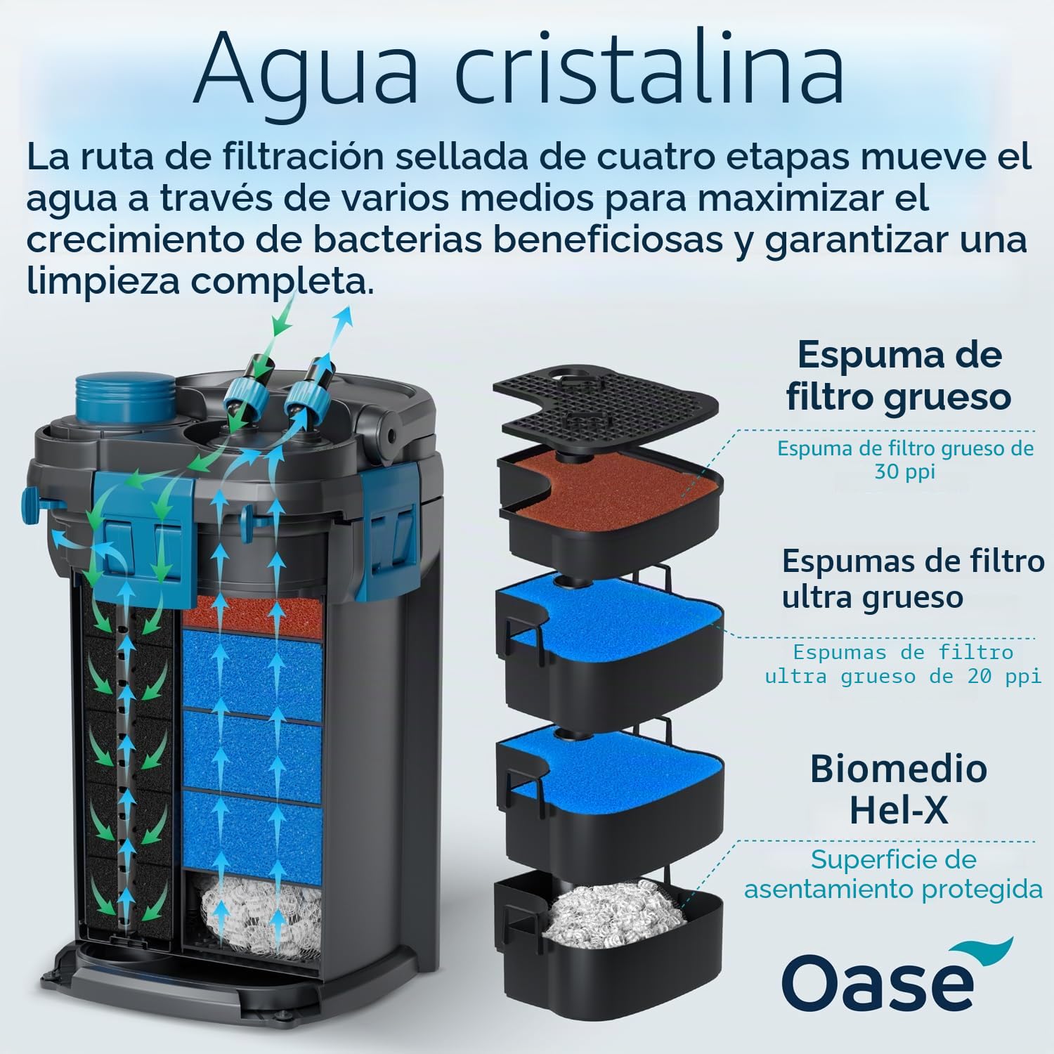 OASE BioMaster 2 250 - Filtro de recipiente para acuarios, filtro externo para acuario con prefiltro EasyClean, rendimiento silencioso, agua dulce y salada, hasta 70 galones