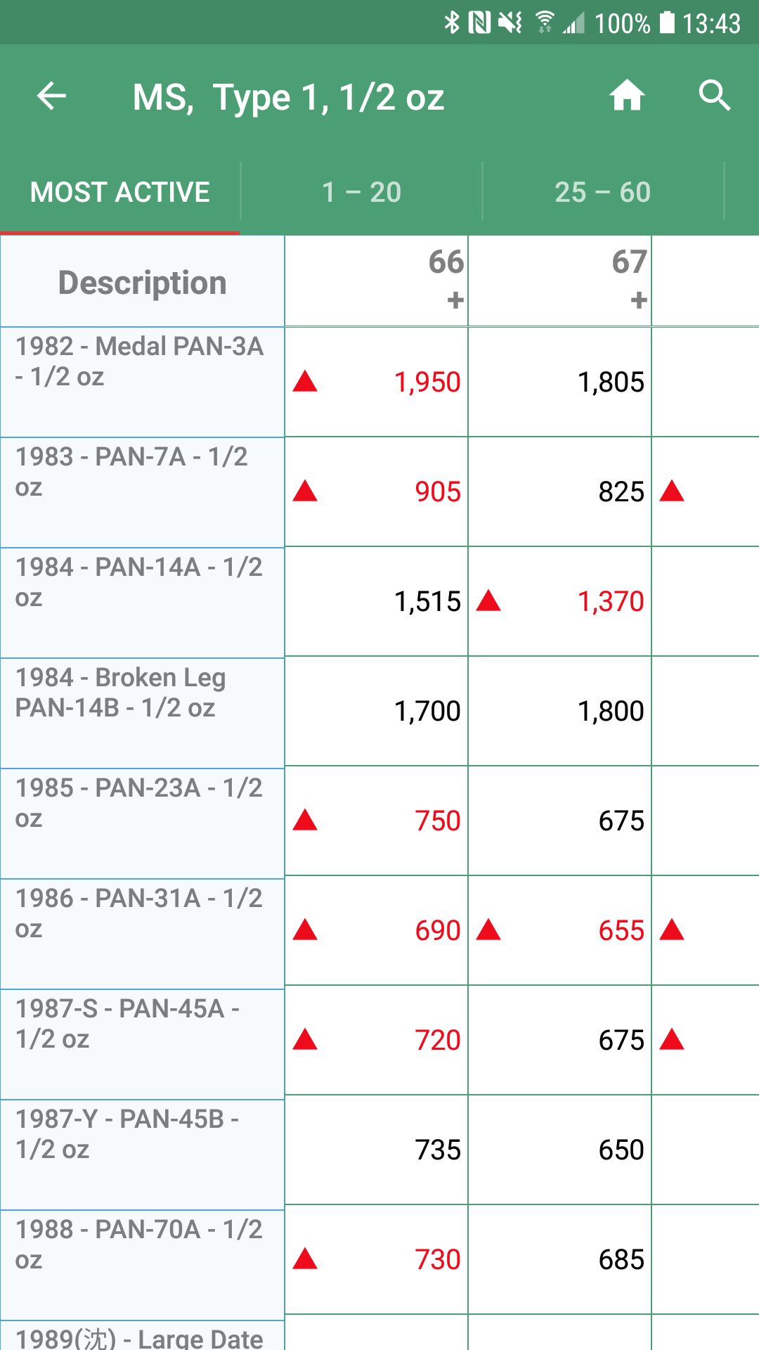 A（VIP価格）PCGS 6枚セット 一枚民国甲子福建银币厂造库平一钱四分四厘二角银币全新品PCGS