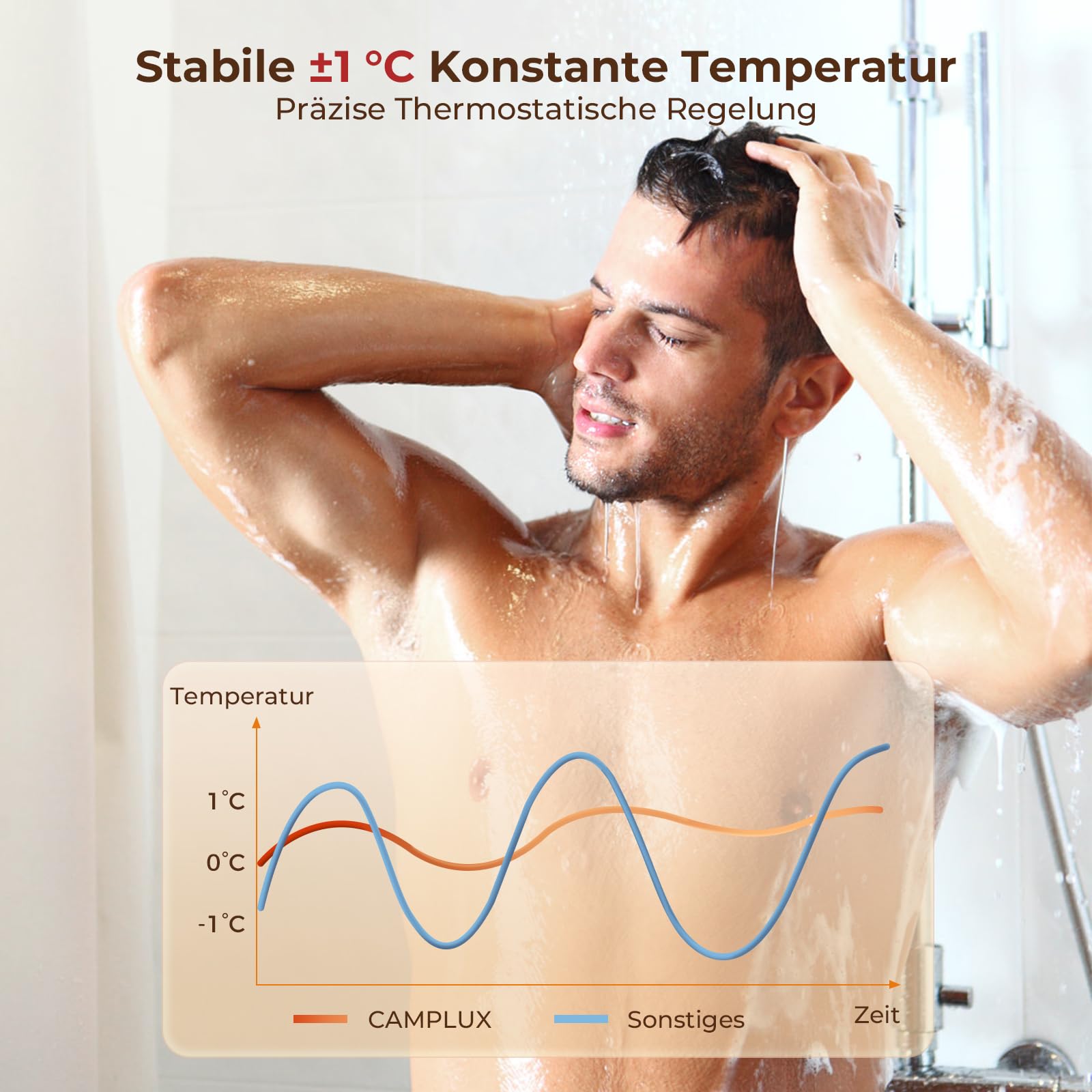 CAMPLUX Climitech 4 Gasdurchlauferhitzer 12 Liter, Indoor Gasdusche für Küche/Bad, Butan/Propan, 28-50 mbar, GX318LP