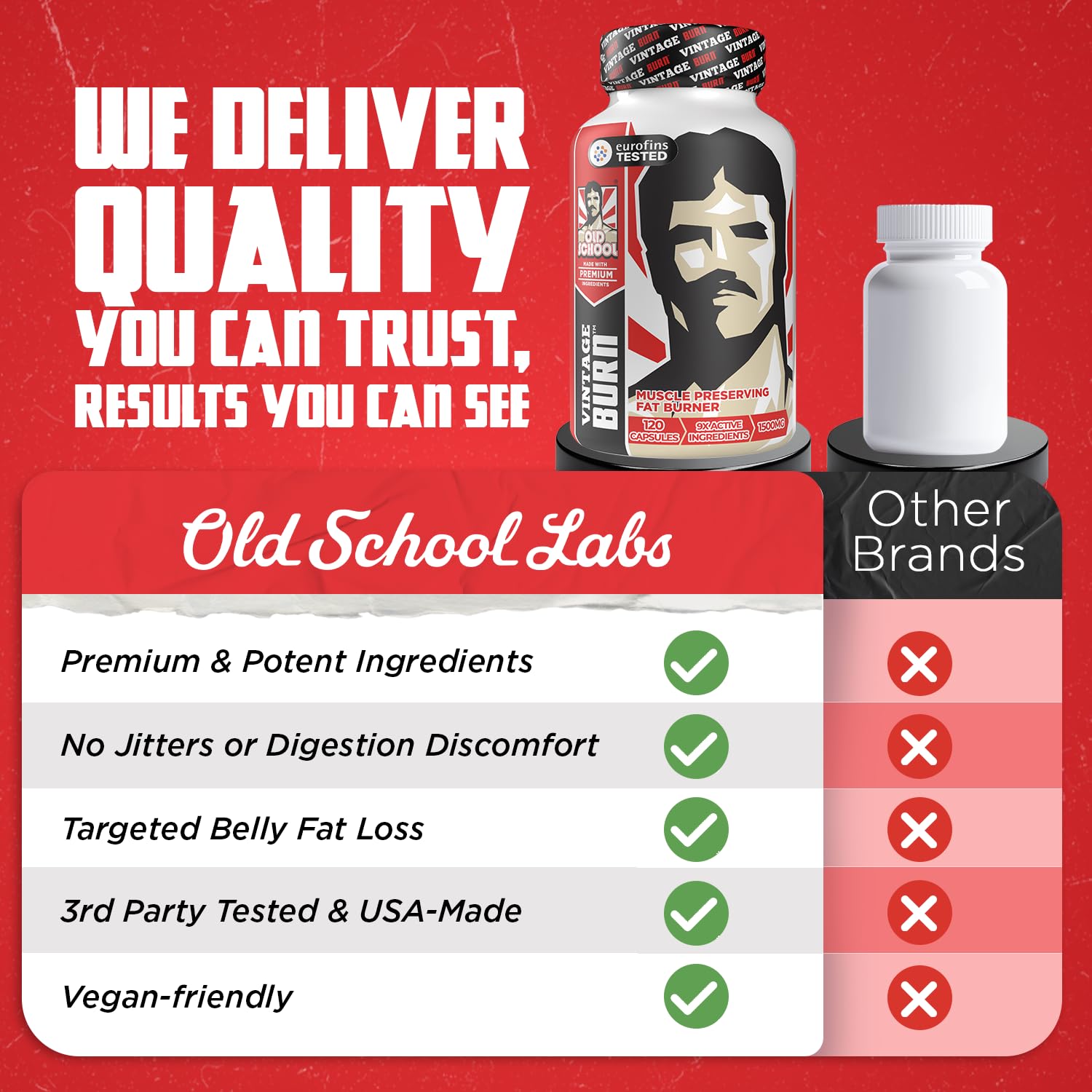 Old School Labs Premium Thermogenic Fat Burner for Men & Women, 120 Caps — Amazon image 5