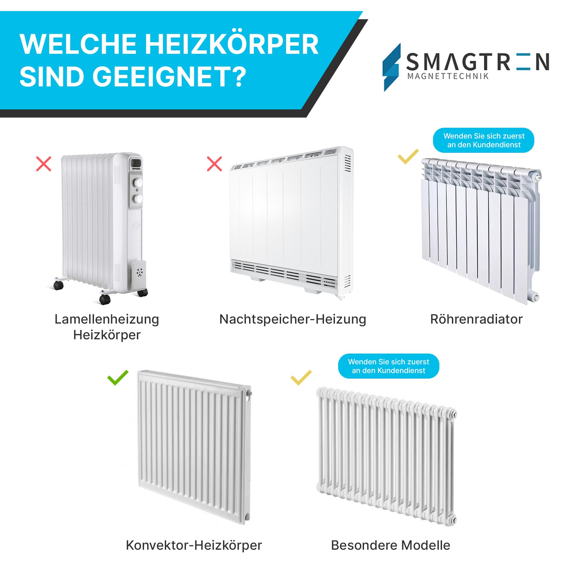 Smagnon Magnet Heizkörperverkleidung Heizkörperabdeckung Heizung Schutz Motiv Beton-Look, Heizkörper Höhe:60 cm, Heizkörper Länge:140 cm