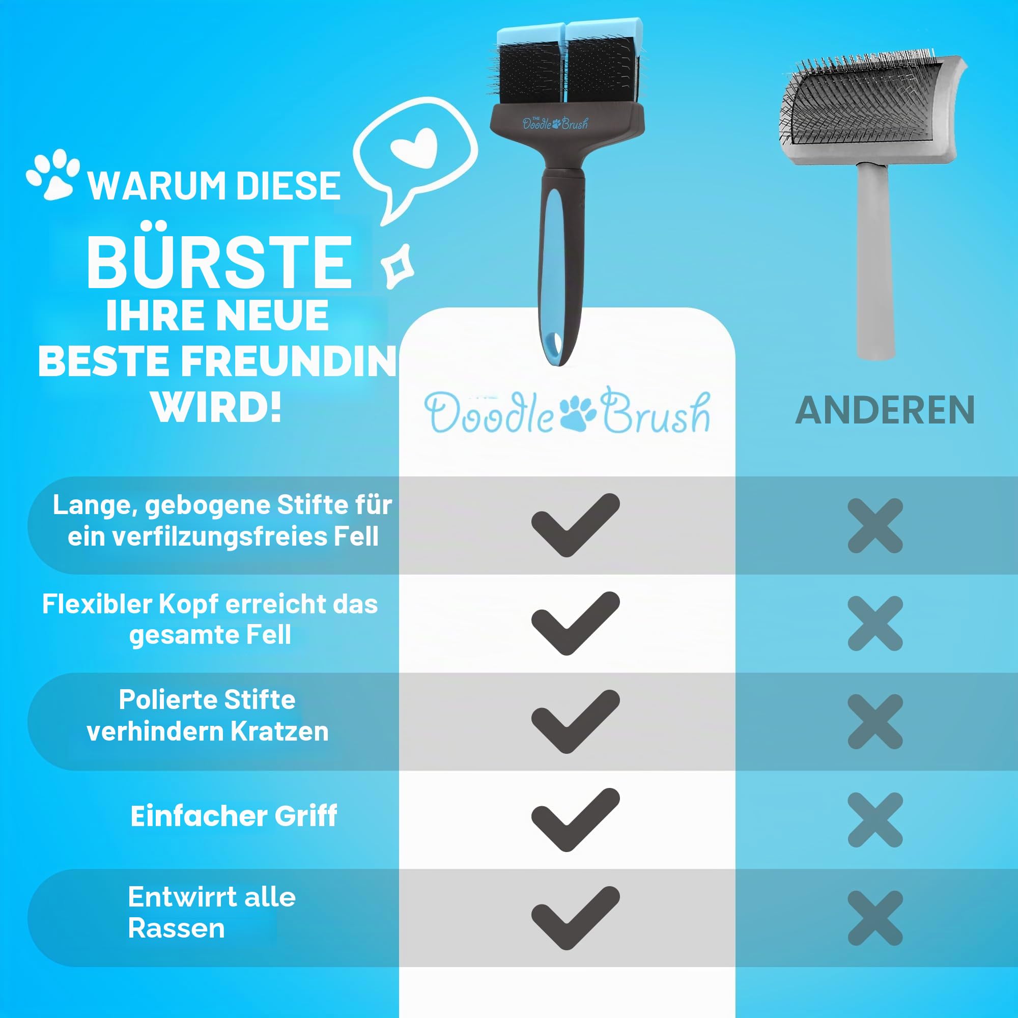 The Doodle Brush Slicker-Bürste für Hunde für Doodles & Pudel, Doppelkopf | Lange Pins, Flexibler Bürstenkopf, Sanftes Entfilzen, Lockiges Fell, Für Langhaarige Rassen, Tägliche Pflege, Goldendoodles