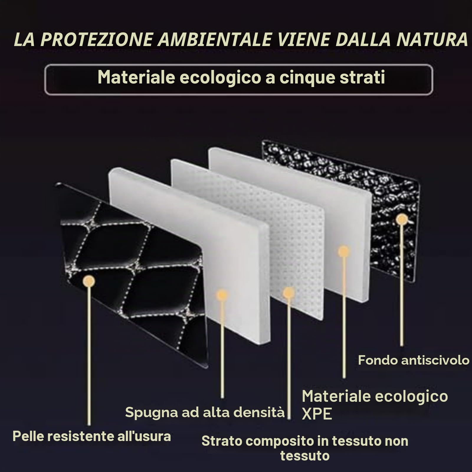 GVCIUSM Auto Tappetino Bagagliaio Pelle per Alfa Romeo Junior 2024-2026 Misura Vasca Baule Tappeto Antiscivolo Fodera Bagagli Interni Accessori