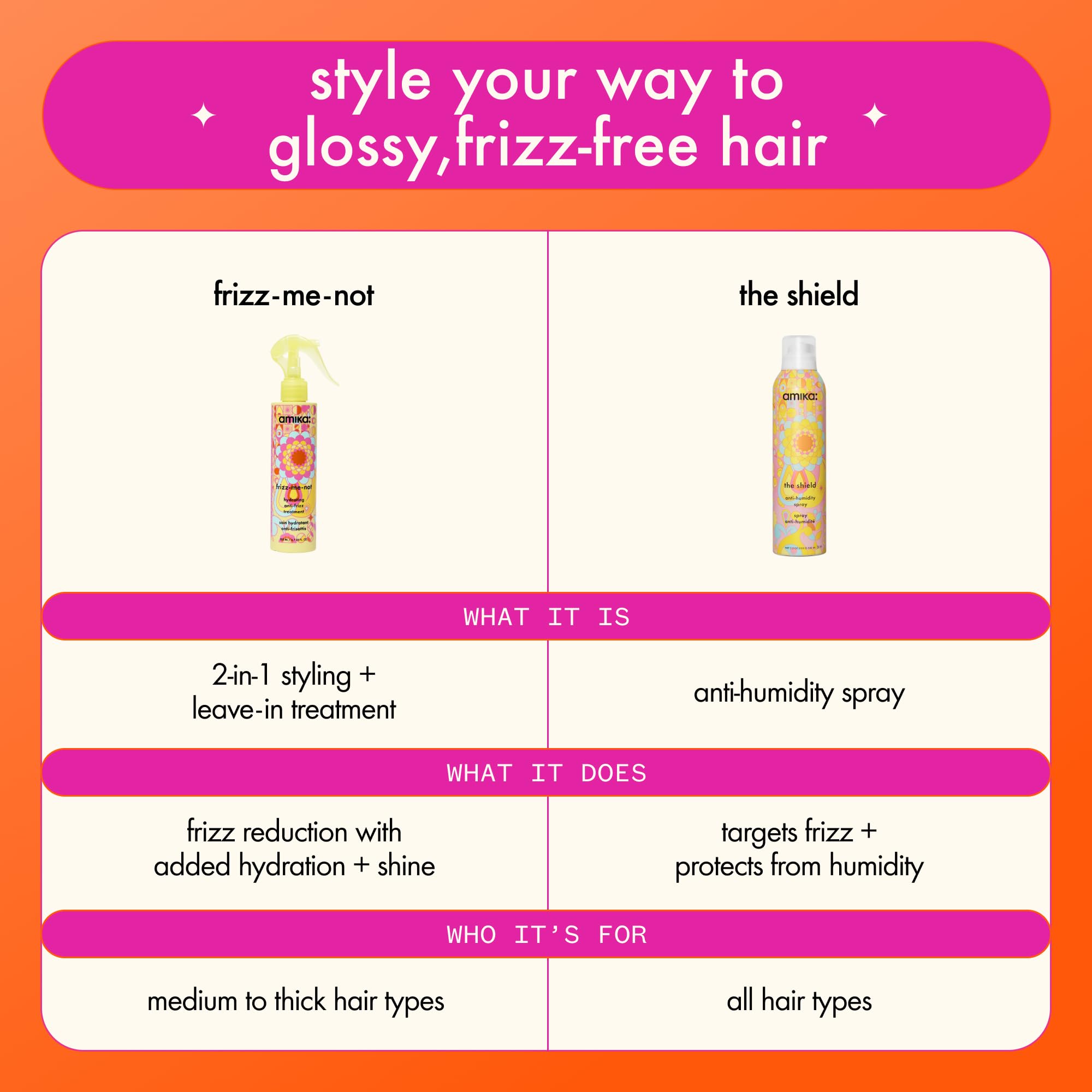 amika frizz-me-not hydrating anti-frizz treatment | lightweight hydrating spray for medium to thick coarse hair types 2a-4c, humidity + heat protection, smooth frizz for up to 3 days