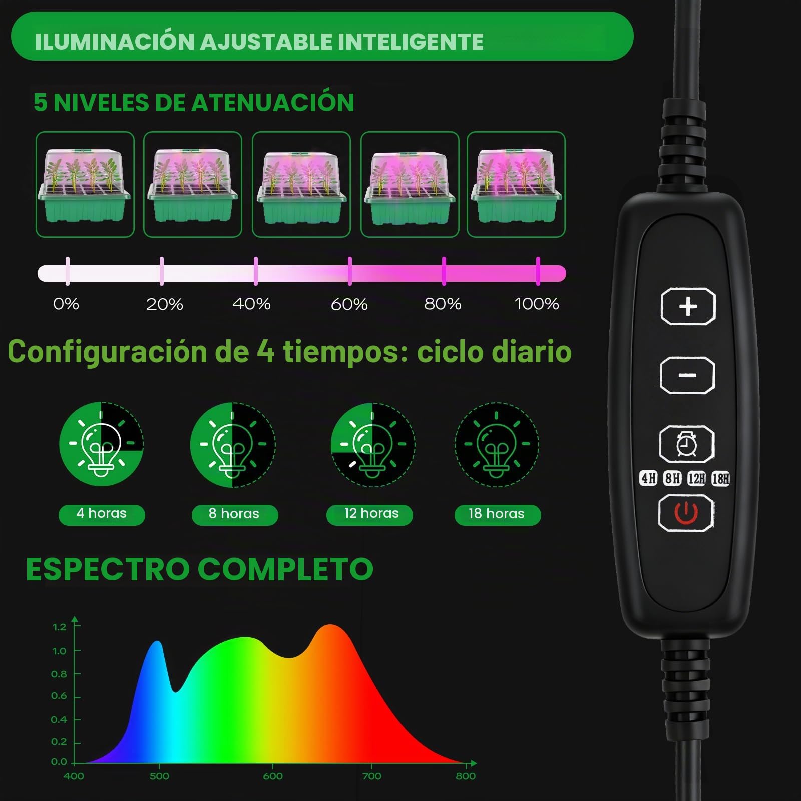 YAUNGEL Semilleros de Germinacion con Luces de Crecimiento y Almohadilla Térmica, 5 Piezas Mini Invernadero de Cultivo con Regulador de Termostato Brillo Ajustable, Lnvernadero con Tapa y Ventilación