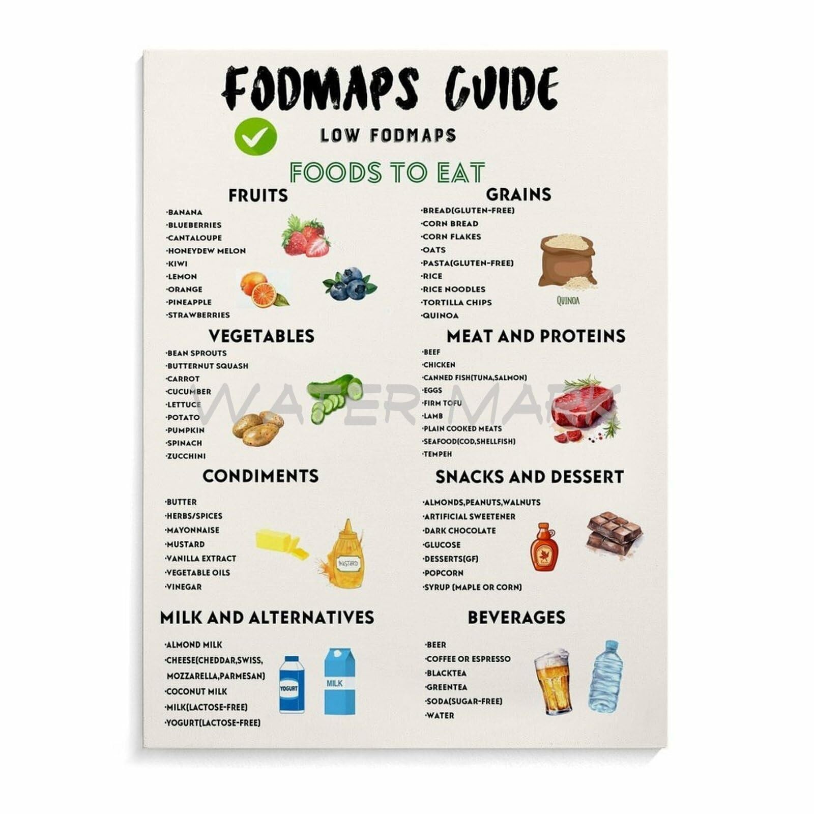 Mdbjtcyzn Framed Fodmap Diet Food List Poster Safe Foods To Eat During The Elimination Phase For Ibs Symptom Management(,16X24inch(40X60cm))