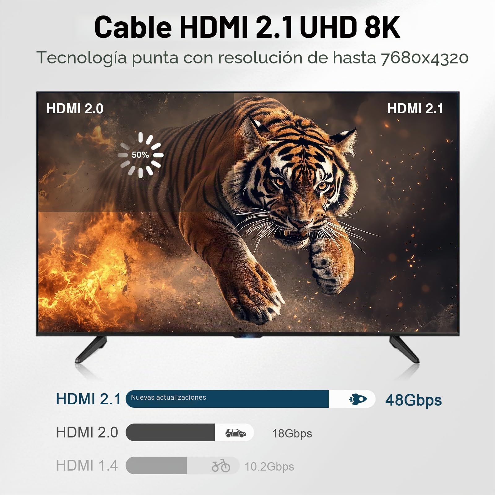 Câble Fibre Optique HDMI 8K 15m,Câble HDMI 2.1 48 Gbit/s Ultra Haute Vitesse,Classé CL3,AOC 8K@60Hz,4K@120 Hz/144 Hz Dynamique HDR eARC Dolby HDCP2.2 compatible avec PS6,Xbox SeriesX,PC,TV