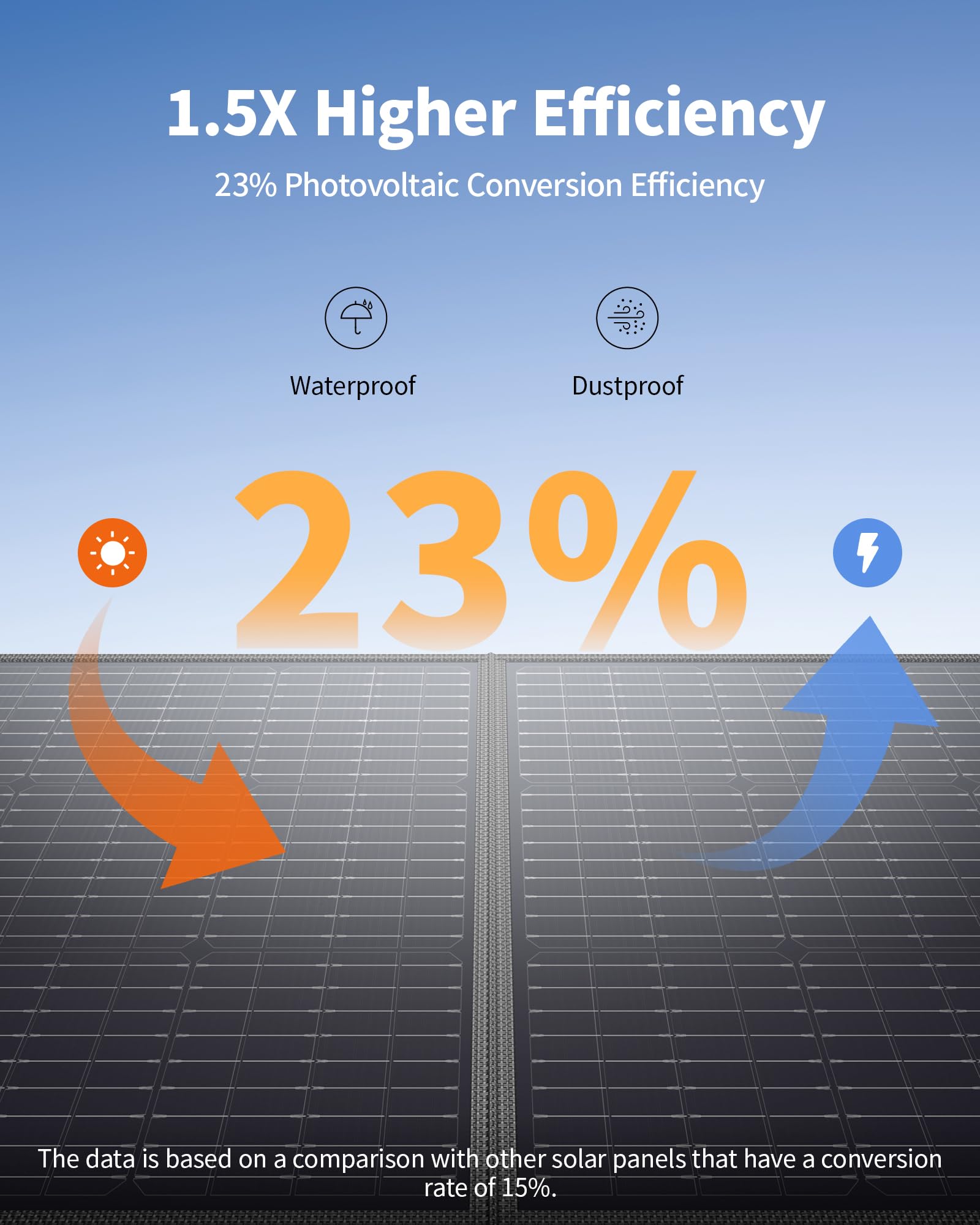 EBL Solar Apollo - Panel solar portátil de 100 W (actualizado) para estación de energía 240/300/500/1000/1500/2000, con soporte ajustable y cable paralelo, impermeable IP65 para acampar al aire libre