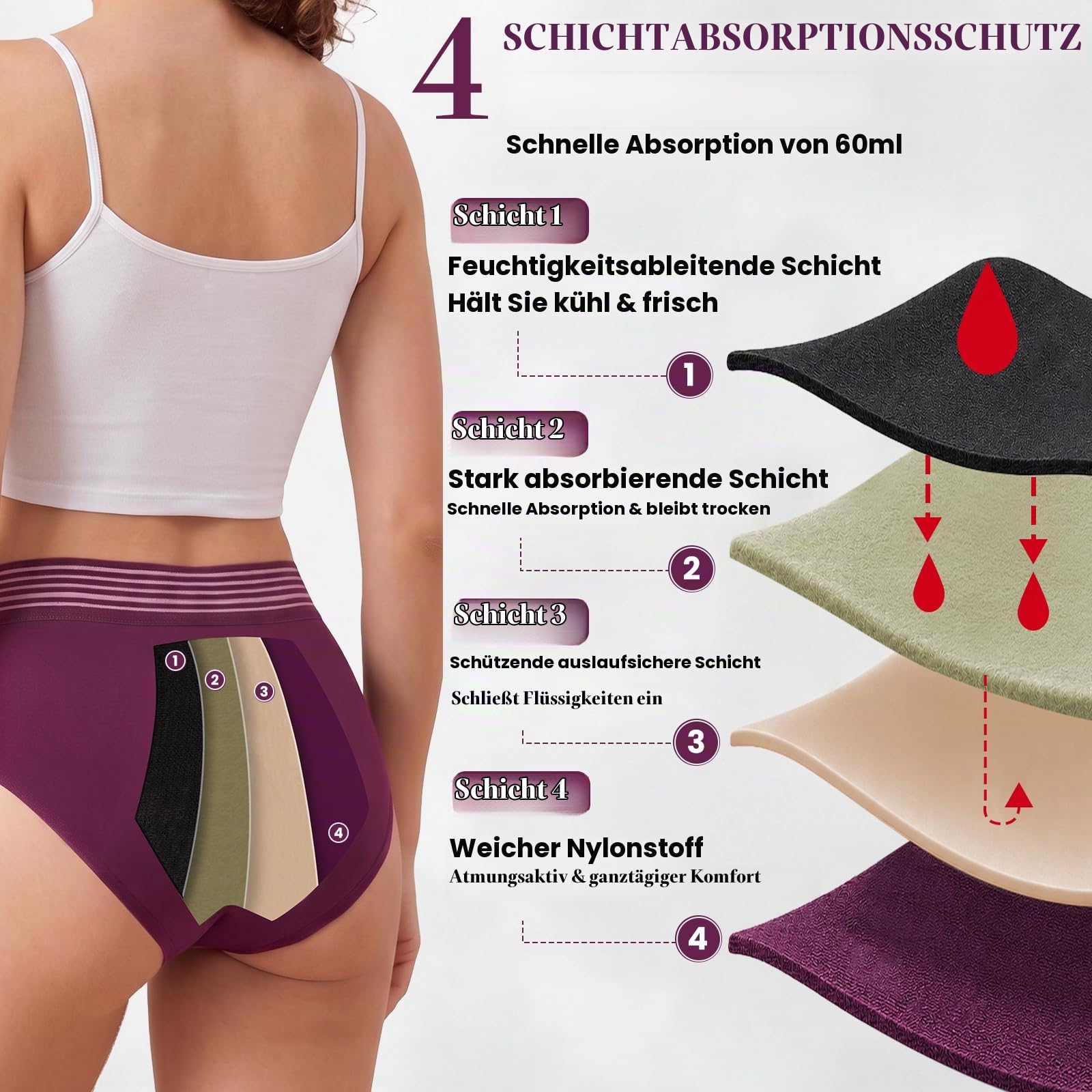 4er Pack Inkontinenz-Slip für Damen mit 80ml hoher Saugfähigkeit (L) | Nahtlose auslaufsicher und waschbar Inkontinenz Pants Periodenunterwäsche, Hoch taillierte Menstruationsslips