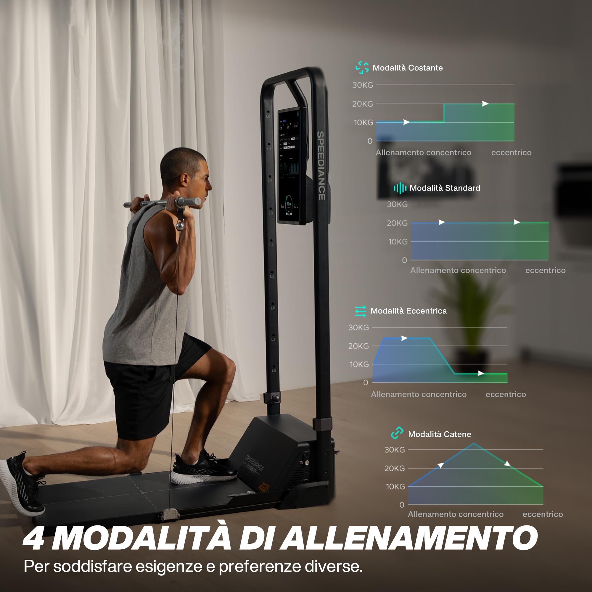 Speediance Stazione di allenamento intelligente all-in-one, dispositivo di allenamento di resistenza totale del corpo, macchina per l’allenamento della forza