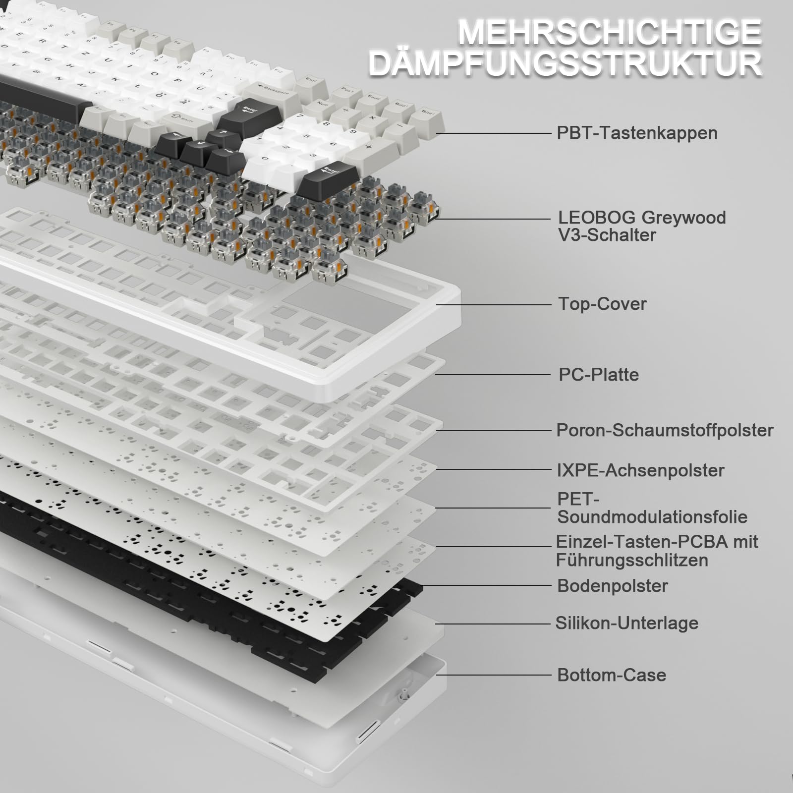 AULA F99 Kabellose Gaming Tastatur Mechanisch QWERTZ DE-Layout BT5.0 2.4G USB-C Gasket Hot Swap RGB PBT 8000mAh 95% (Weiß Grau)