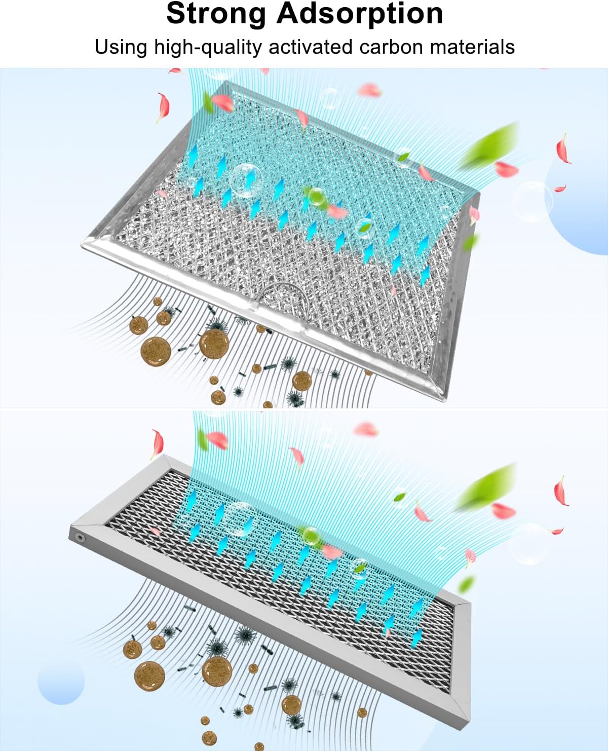 Microwave Charcoal Filter&2pcs Grease Filter Set Compatible with Samsung ME19R7041FS ME19R7041FS/AA ME19R7041FT ME19R7041FT/AA ME19R7041FB ME19R7041FB/AA