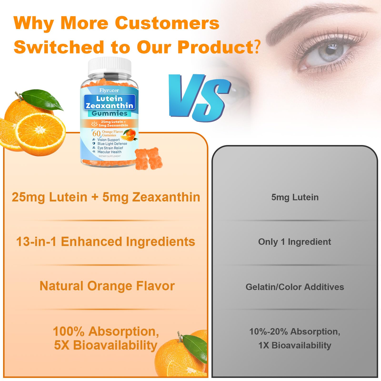 Sugar Free Lutein Gummies 25mg, Lutein and Zeaxanthin Supplements for Eye Health, 13-in-1 Eye Care Formula with Omega-3 Bilberry Saffron-Vision Health, Eye Strain, Dry Eyes,Vegan Orange Flavor 120 Cts — Amazon image 6