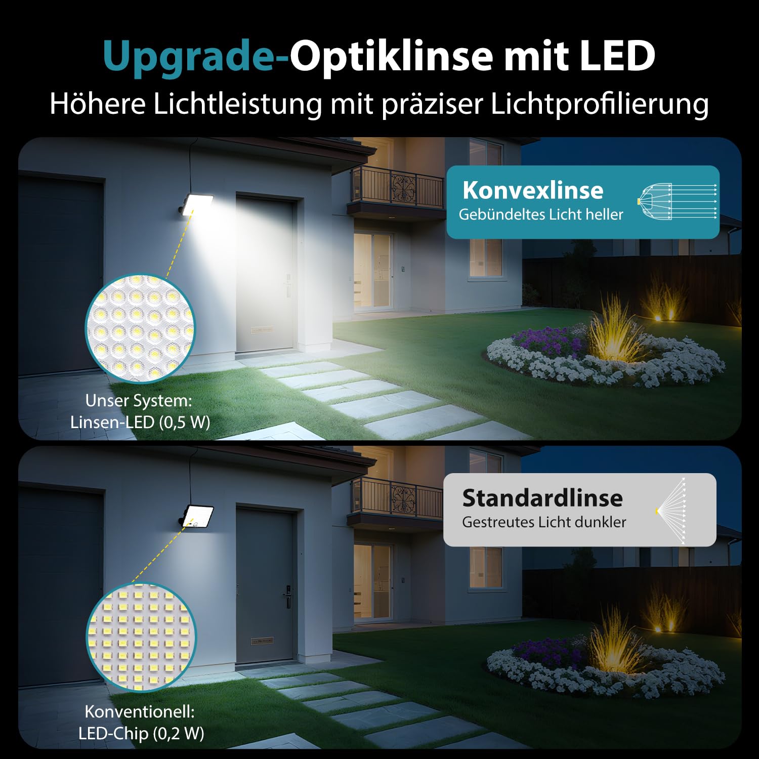 kolpop 4 confezioni di faretti a LED per esterni, solari, con sensore di movimento, con telecomando, IP65, impermeabile, luce solare, 3 modalità, luce solare esterna, potente per giardino, cortile