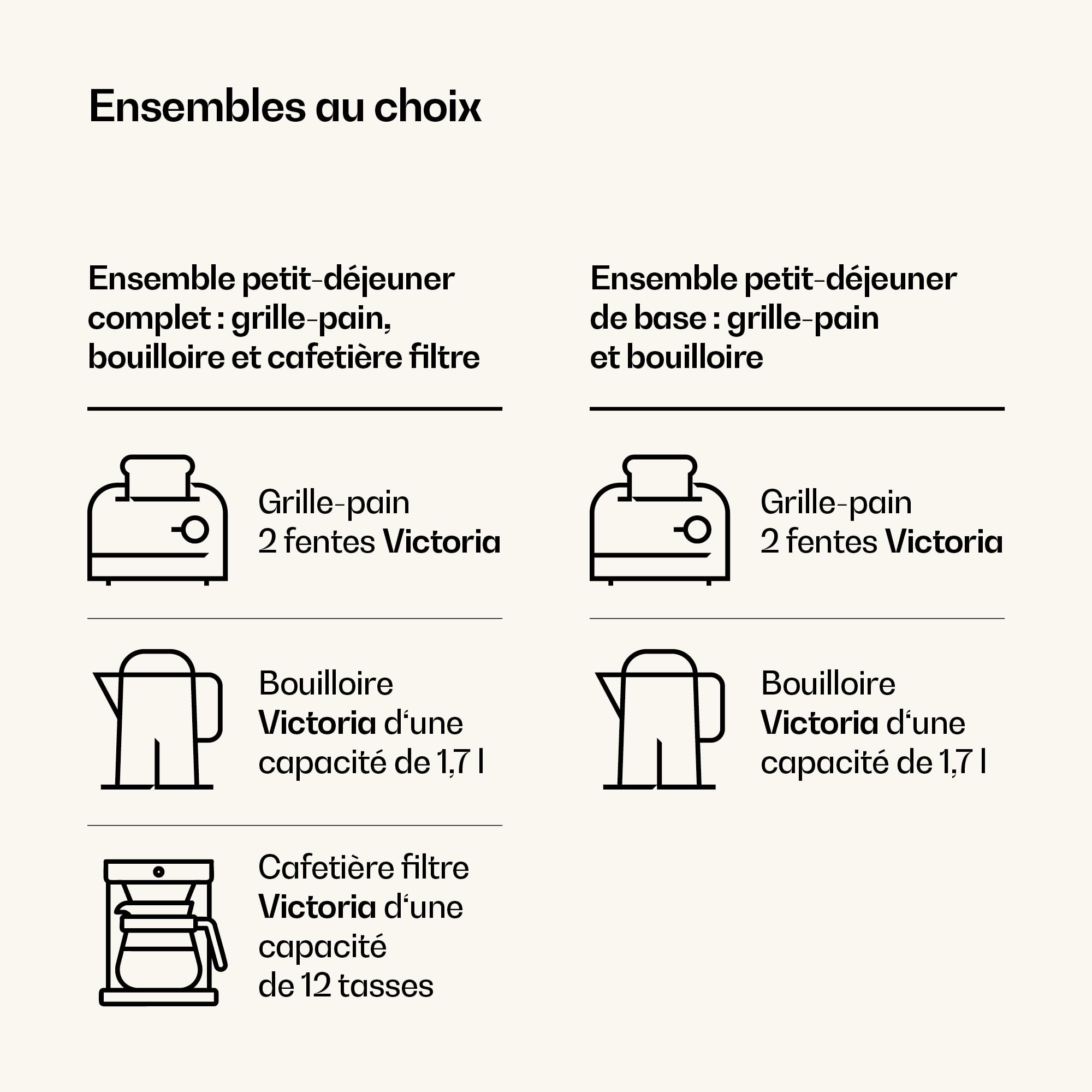 KLARSTEIN Victoria Set Petit-Déjeuner Complet – Grille-Pain 2 Fentes 7 Niveaux, Bouilloire Électrique 1,7L, Cafetière Filtre 12 Tasses, Design Rétro, Noir