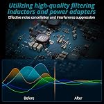 4 Channel Headphone Amplifier with RGB Light, Mono/Stereo Audio Splitter with Power Switch, Bass Amplifier, Guitar Amp, with TRS Headphone Jack for Phones, iPad, MP3, MP4