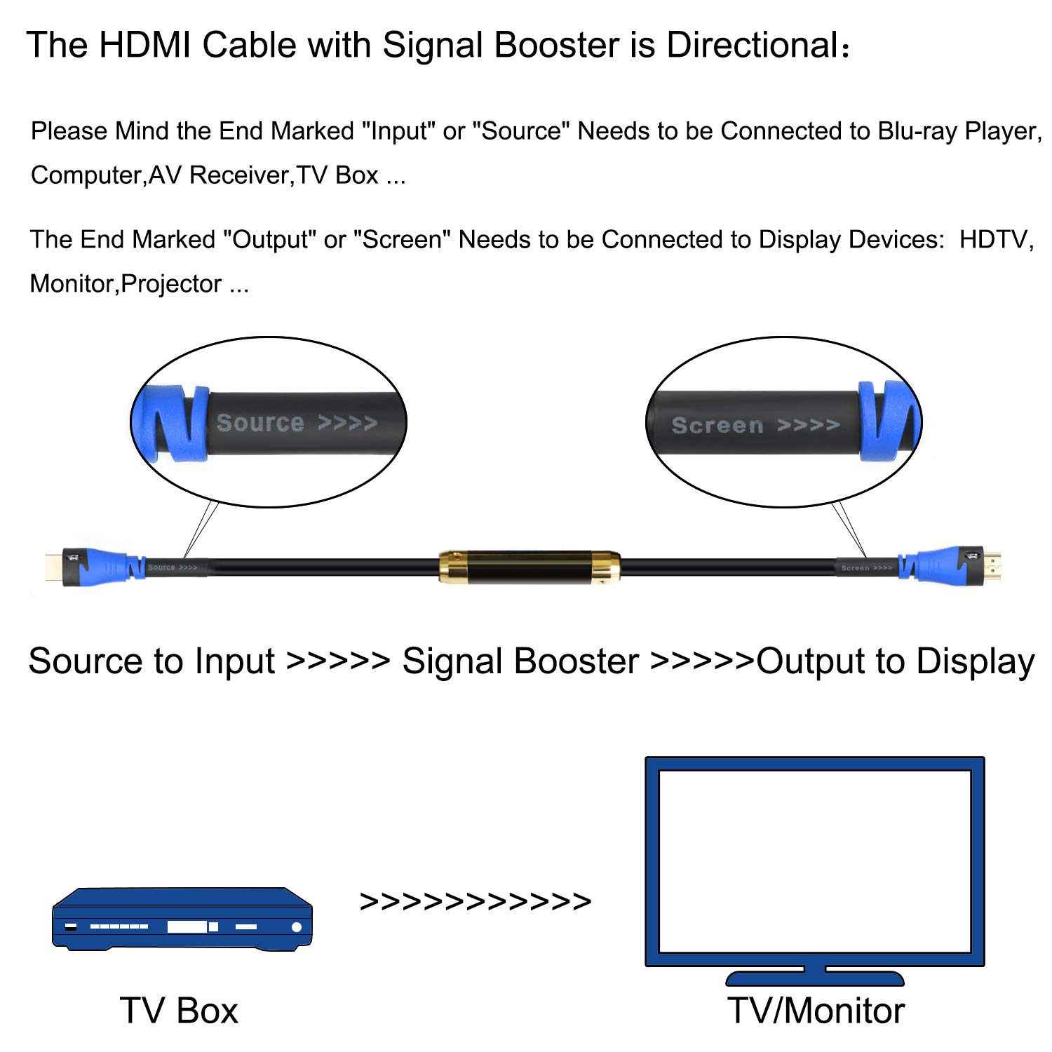Cavo SHD HDMI 4K Ultra HDMI 2.0V Supporto 3D, 1080P, Ethernet e ARC 100FT-With Booster Scarpette a strappo Voltaic 3 Velcro Fade - Bambini