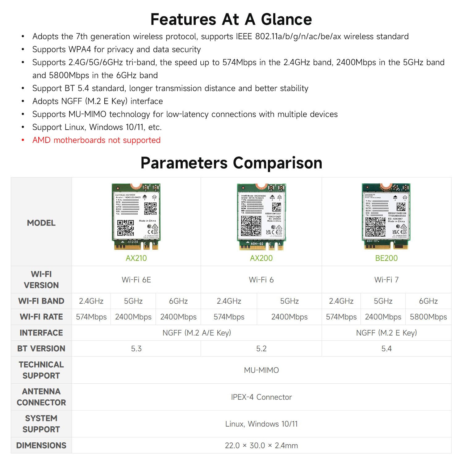 Waveshare Wireless BE200 NIC, Gigabit Tri-Band Wi-Fi 7, Supports IEEE 802.11a/b/g/n/ac/be/ax Standard, Blue-T 5.4