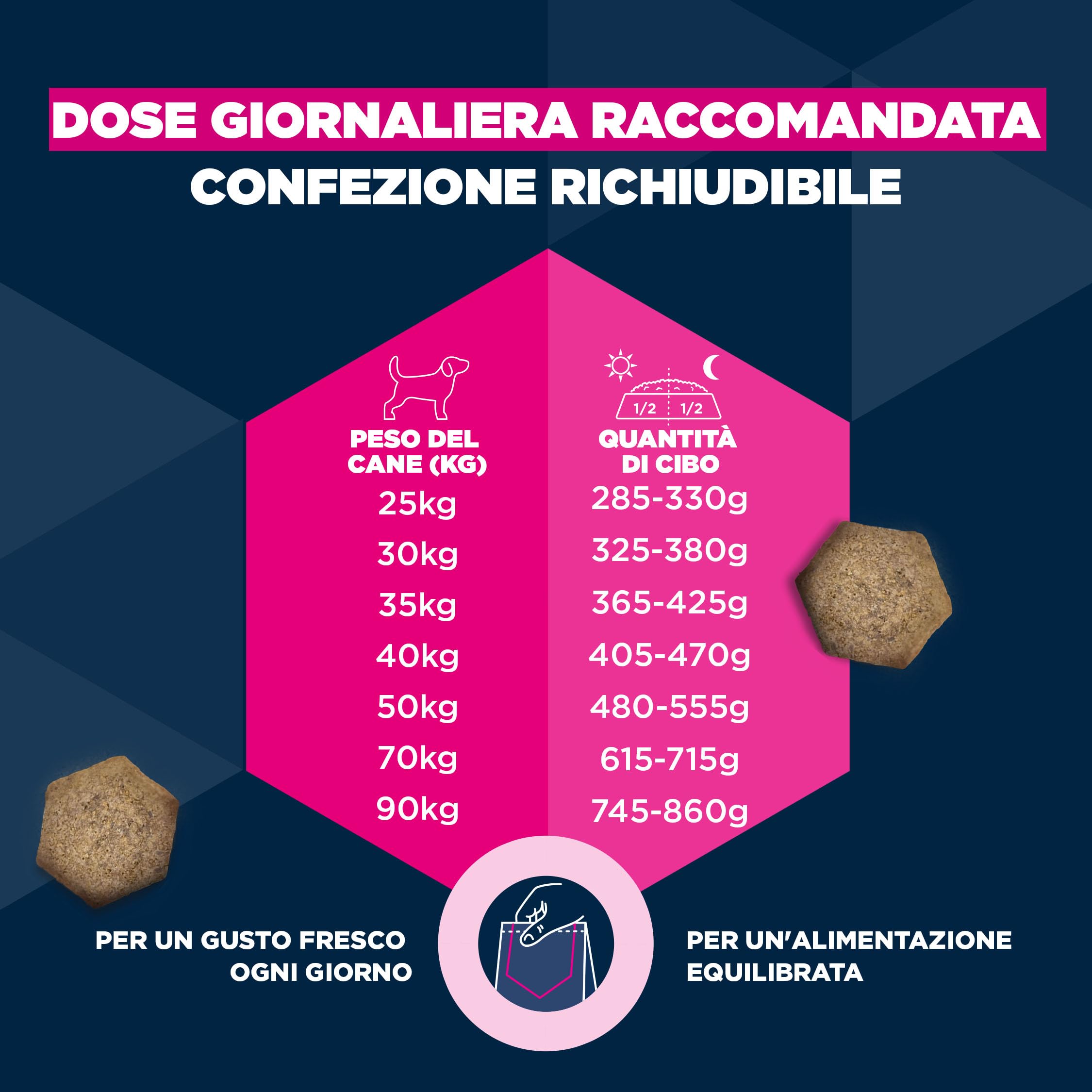 EUKANUBA Cibo secco per Cani con pollo fresco per razze di taglia grande, 15 kg