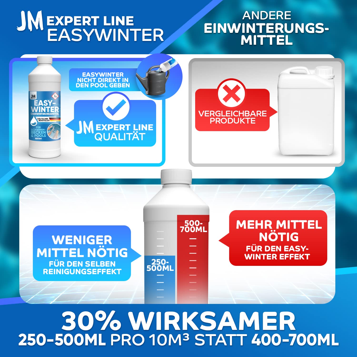 *NEU* JM Expert Line EasyWinter I Profi Pool Wintermittel [1L] für 40m³ Poolwasser I Überwinterungsmittel für Pools ohne Ablassen I Wintermittel für Pool mit Polyprotect-Formel