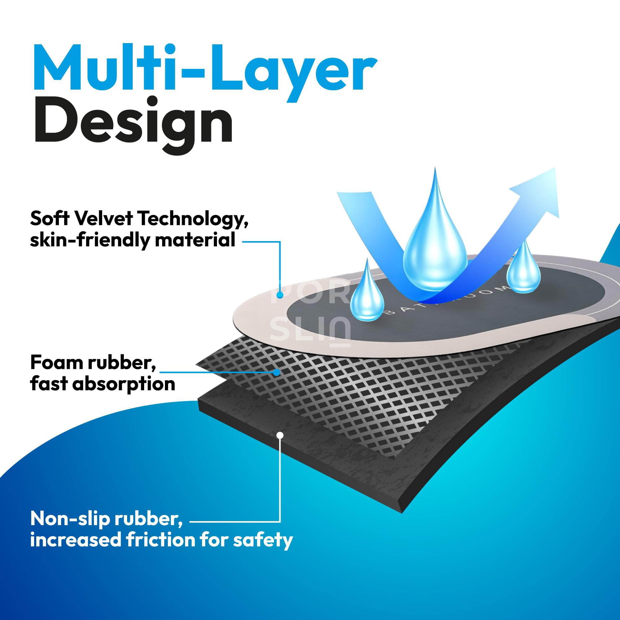 Porslin 60x40cm Quick Dry Bathroom Mat Water Soak Absorbent Anti Slip Rubber Bathmat | Non Slip Bathroom Door Mat for Floor | Soft Water Absorbing Bathroom Rug Carpet Doormat for Home Washroom 4