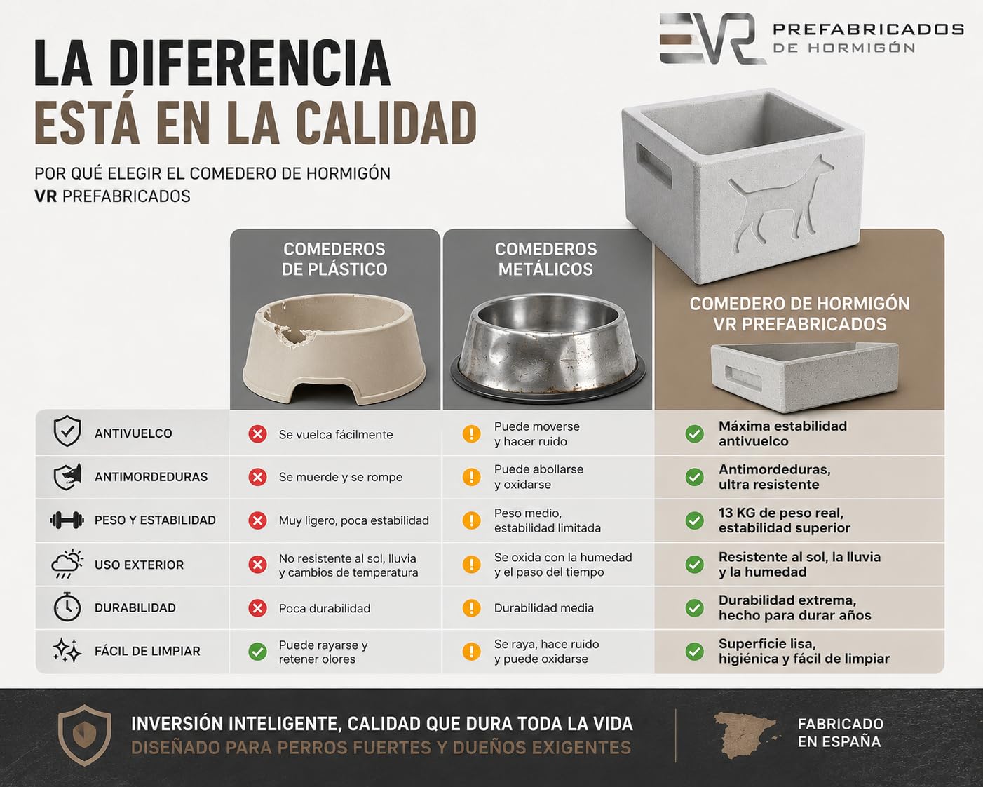 VR Prefabricados Comedero de Hormigón Antivuelco para Perros – 13 kg Peso Real – Antimordeduras y Ultra Resistente – Uso Exterior – Acabado Artesanal – Fabricado en España