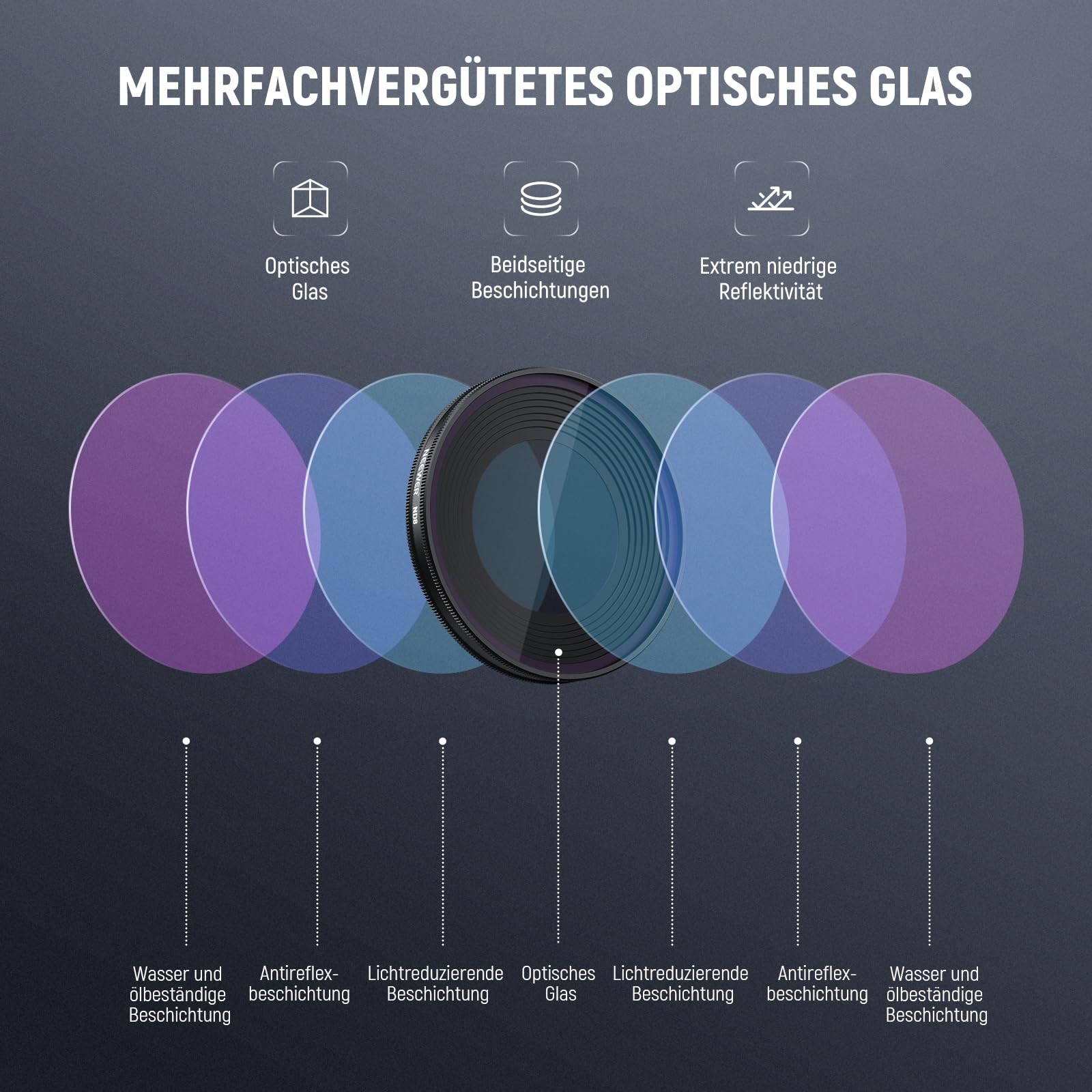NEEWER ND Filter Set Kompatibel mit DJI Osmo Nano (ND8/16/32/CPL), 4er Pack, aufschraubbarer Graufilter für Action Cam Objektive, mehrfach beschichtetes optisches Glas, Foto Zubehör mit Displayschutz