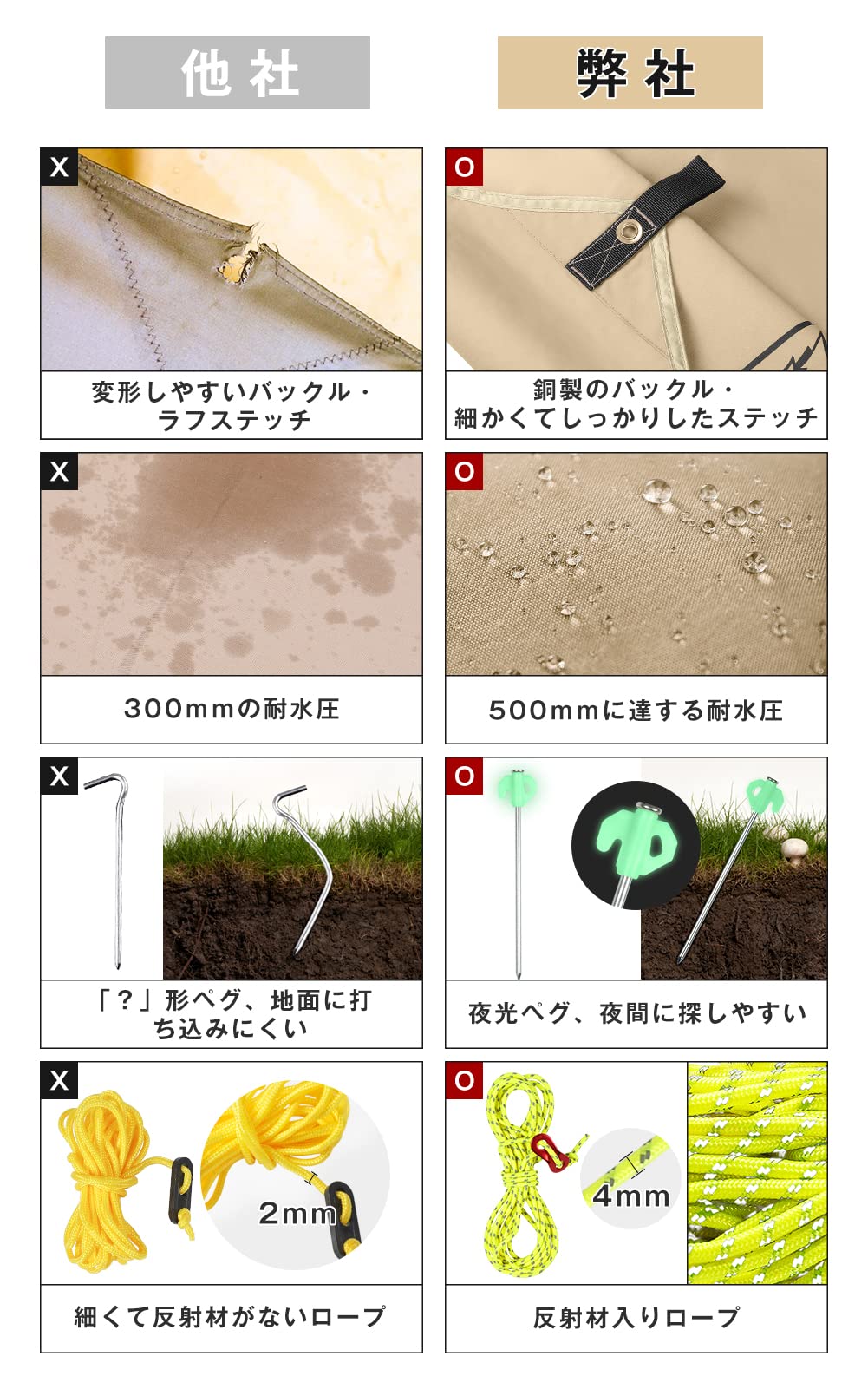 Amazon | AKASOOM タープ TCポリコットン 2.2mx2.8m 焚き火可 500mm耐