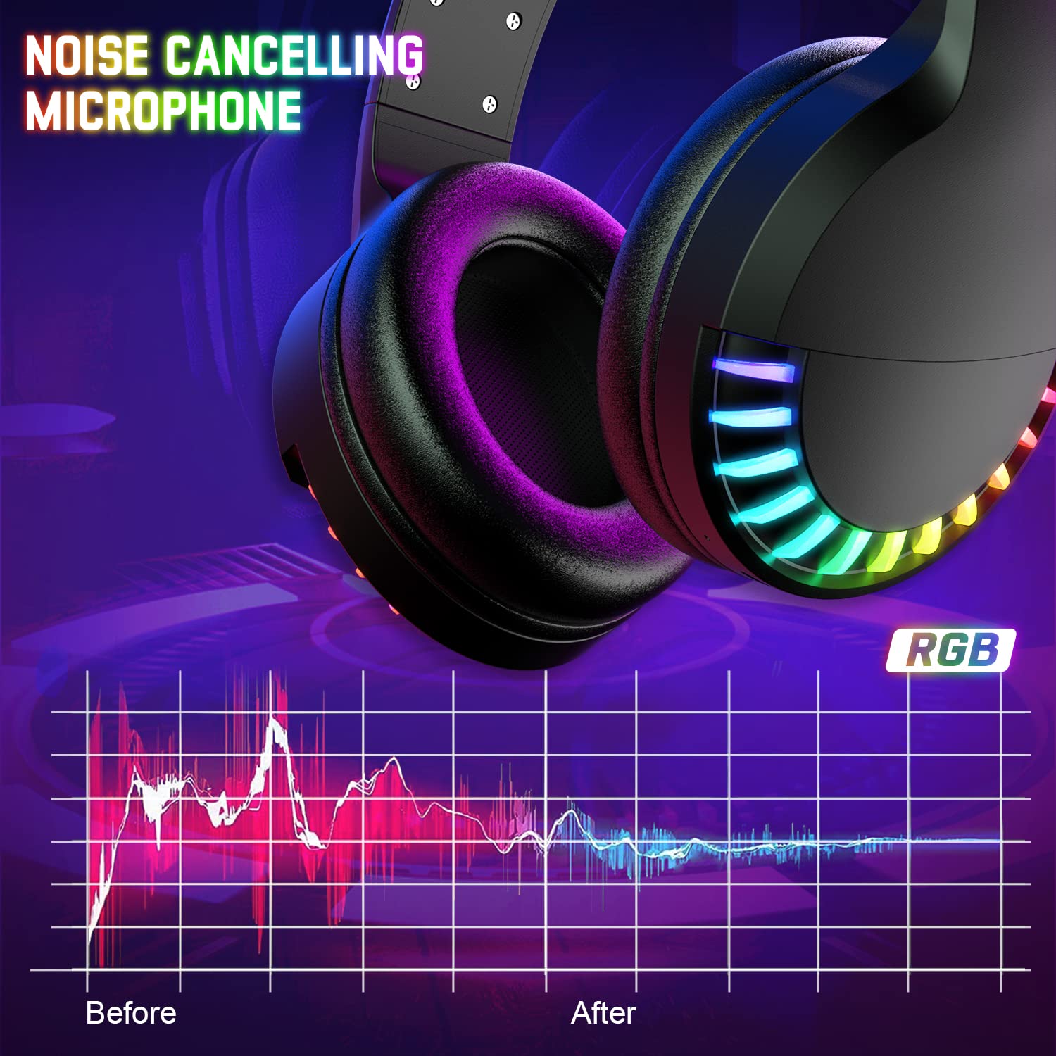 Drahtloses Bluetooth-Headset über dem Ohr, HiFi-Stereo-5.1-Kanal, RGB-LED-Pferderennen mit Hintergrundbeleuchtung, wiederaufladbares leichtes Gaming-Headset mit 1000 mAh und Mikrofon für PC / iPad