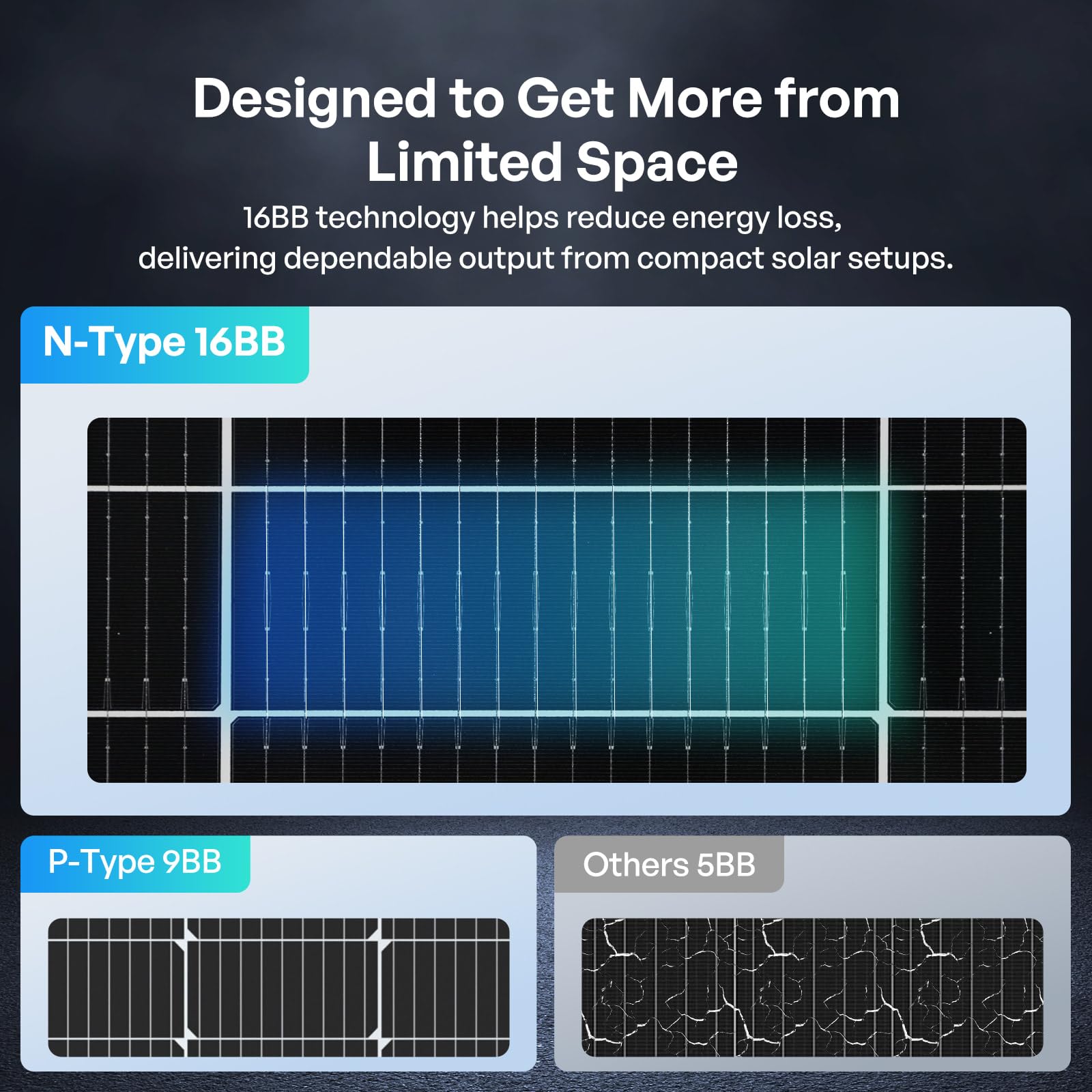 RENOGY 200W N-Typ Bifaziales Monokristalline Solarmodu, 16BB IP68 Soalrpanel | Celle di grado A+, fino al 30% in più di energia, materiale posteriore e celle occupate su entrambi i lati