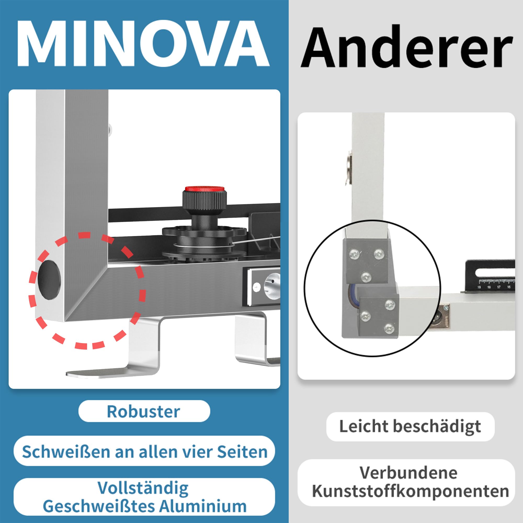 MINOVA MODELL7 PROFI Coupe-polystyrène professionnel 1300 mm Kit complet avec 8 fils de coupe, 5 grips en polystyrène, sac souple, support d'échafaudage, râpe abrasive + convertisseur de batterie