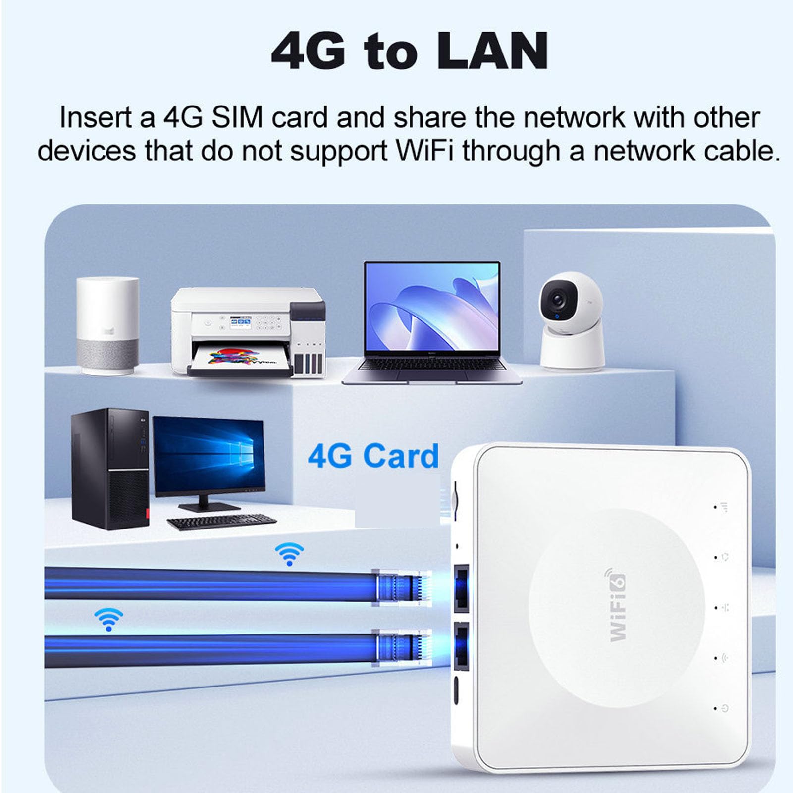 LICAEVEY Router 4G CPE z Modemem SIM, WiFi 6 Mobile, Dual LAN Port, LTE