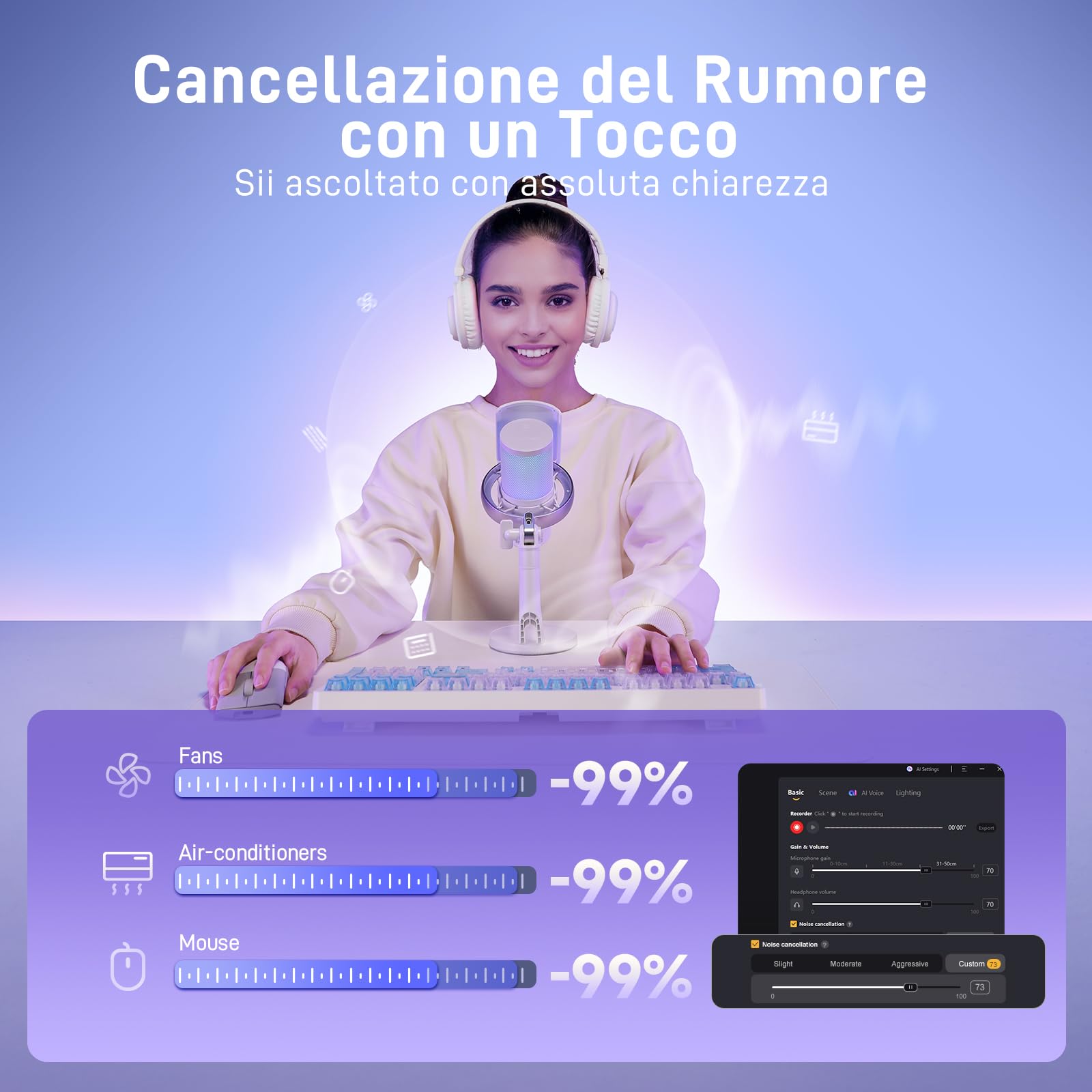 MAONO Microfono Wireless per PC, Microfono PC con Software di Cambiavoce Vocale IA, Cancellazione del Rumore a 3 Stadi, Luce RGB Personalizzata, per Gioco, Podcasting, Streaming, DM40 Pro Bianco