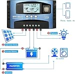 100A MPPT Solar Charge Controller, 12V/ 24V Solar Panel Battery Intelligent Regulator with Dual USB Port, LCD Display and Timer Setting ON/Off Hours