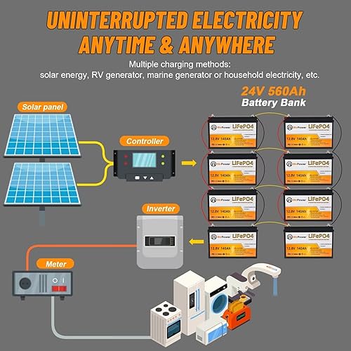 Miniatura 4 de BtrPower Batería de litio de 12 V 140 AH, batería LiFePO4 de ciclo profundo 5000+ con BMS integrado de 100 A para almacenamiento en el hogar, motor