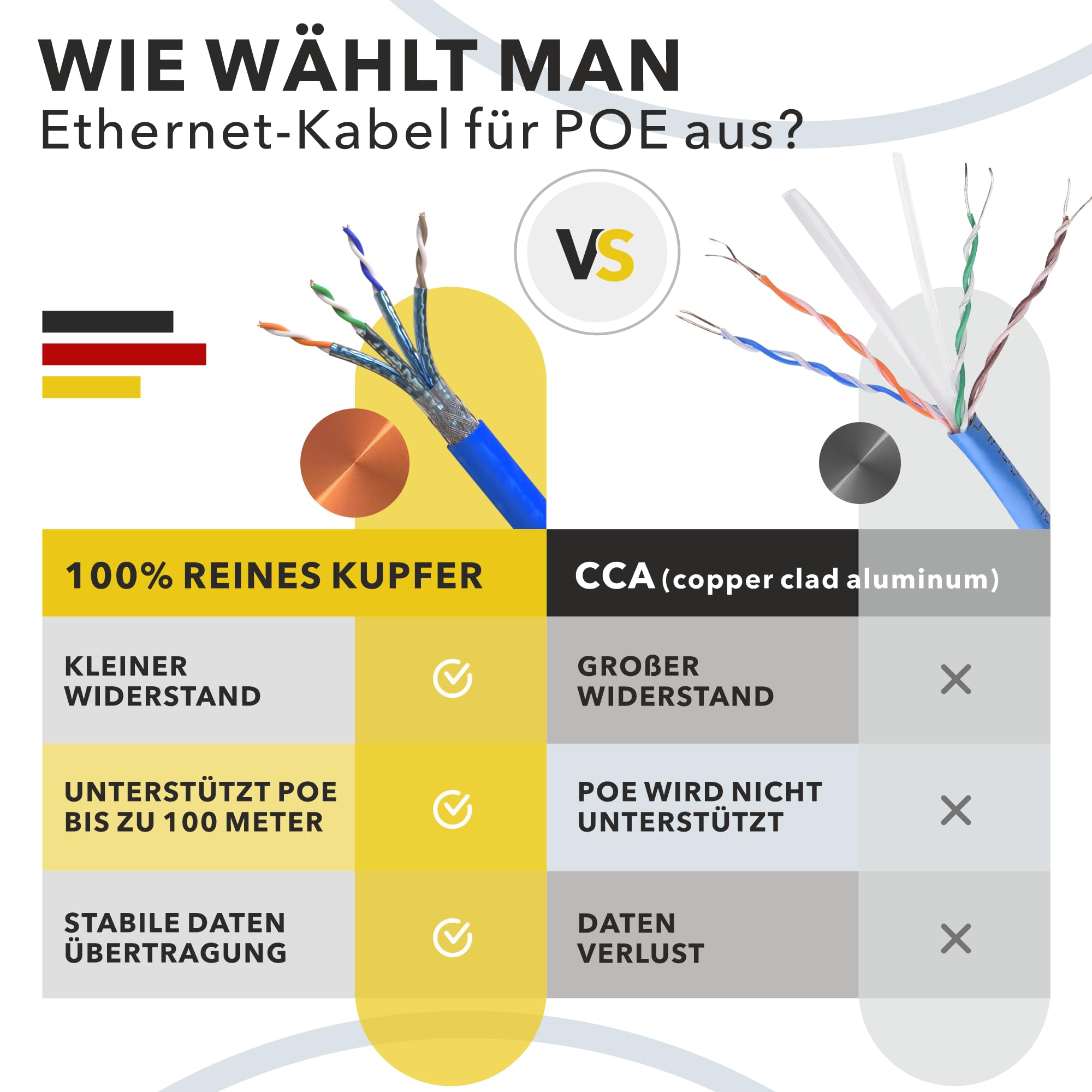 100 m CAT 8 Kabel Sieciowy CAT8.1 LAN Bezhalogenowy Instalacyjny - Okablowanie do Transmisji Danych 40 Gbit/s Ethernet (100m, Cat 8)