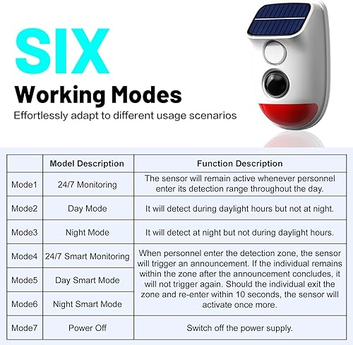 Miniatura 4 de Alarma solar con sensor de movimiento, sirena de seguridad impermeable IP65 de 120 dB con luz estroboscópica, 3 modos para patio, granja, hogar,