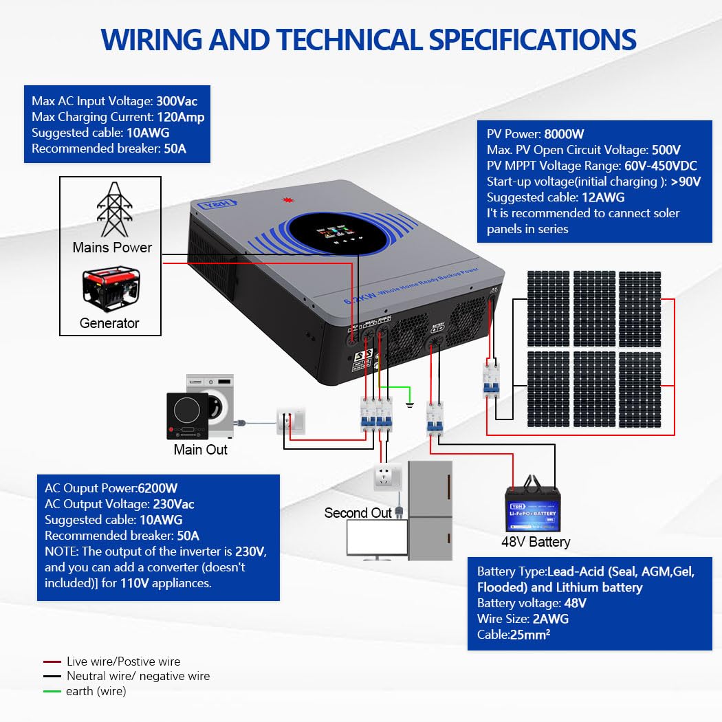 Y&H Inversor solar híbrido de 6,2 kW, CC 48 V a CA 220 V, regulador MPPT integrado de 120 A, entrada de 8000 W, 27 A, funcionamiento sin batería, doble salida de CA, onda sinusoidal pura On/Off, red