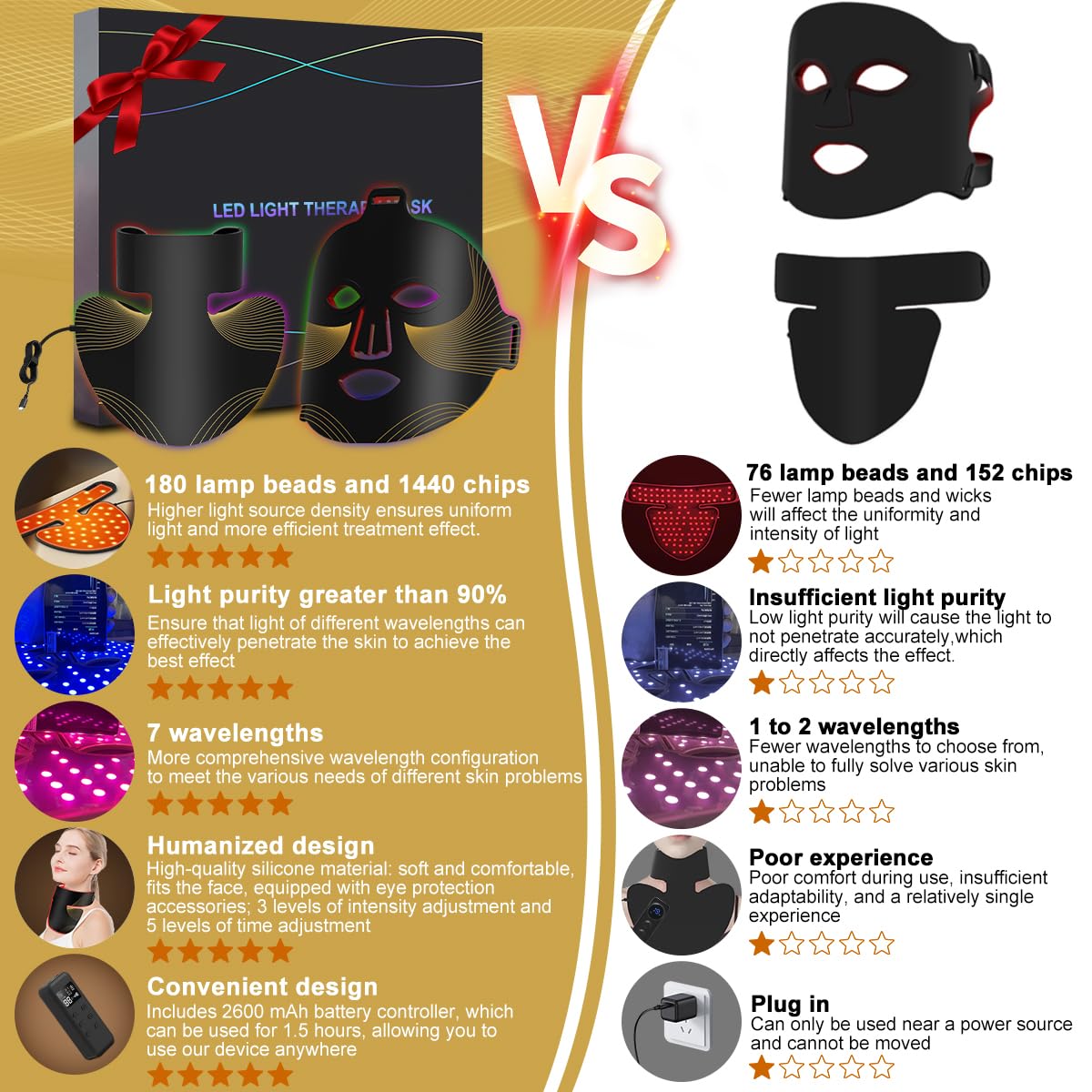 Masque LED pour Luminothérapie Visage et Cou, Masque à Lumière Rouge Infrarouge avec 180 Perles, 1440 Puces, Masque Led Visage Lumineux Réglable 470–850 nm（7 niveau), Flexible en Silicone