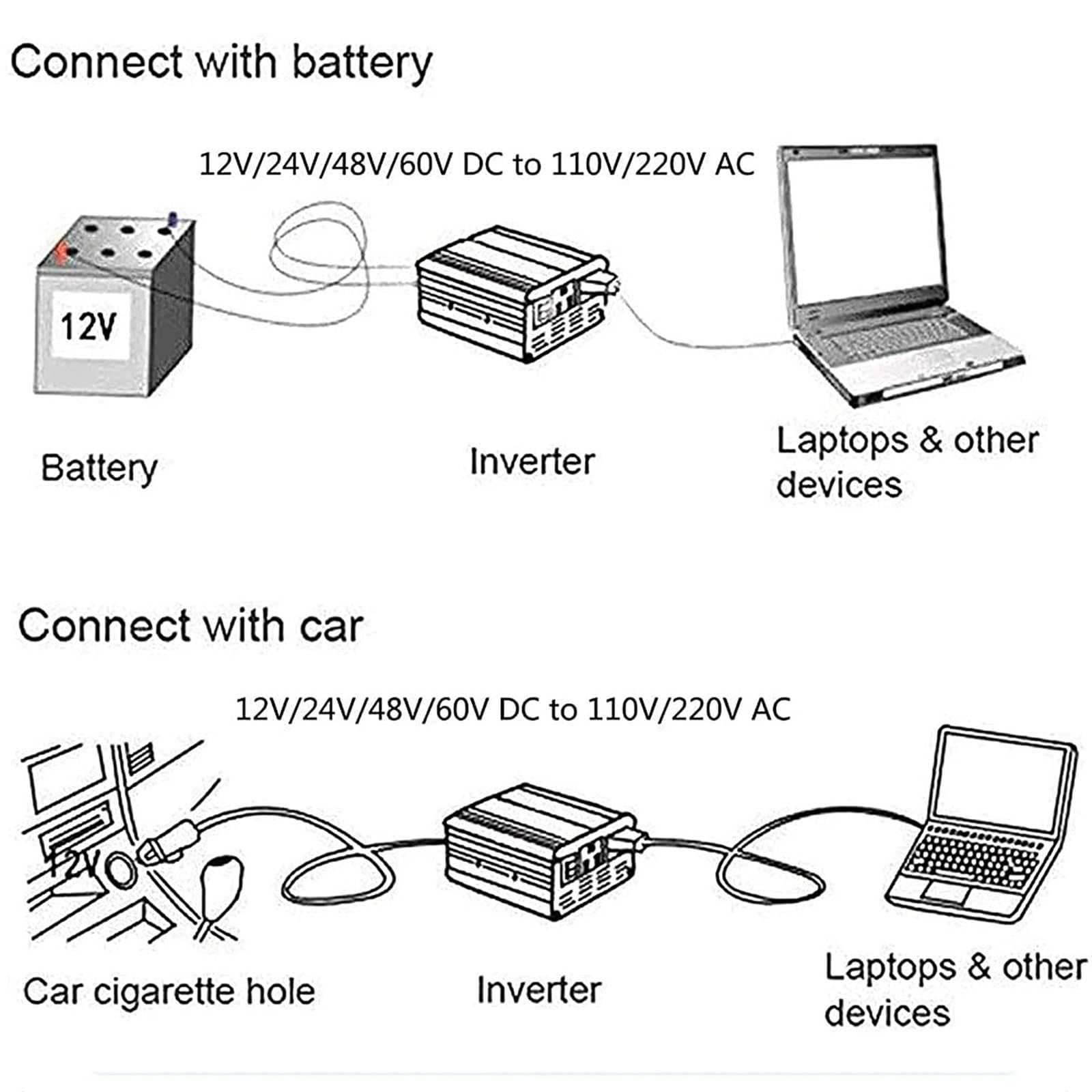Inverter a Onda sinusoidale Pura 4000w/5000w/6000w/8000w convertitore di Tensione dc 12v/24v/48v/60v a AC 110v/220v con Display Digitale LCD,per Campeggio all'aperto,5000W-24Vto220V
